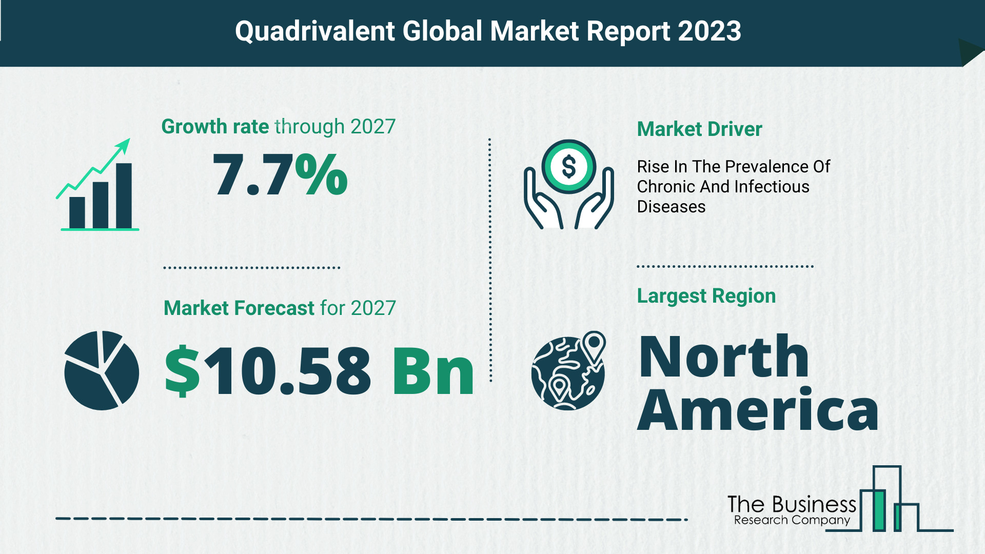 Global Quadrivalent Market