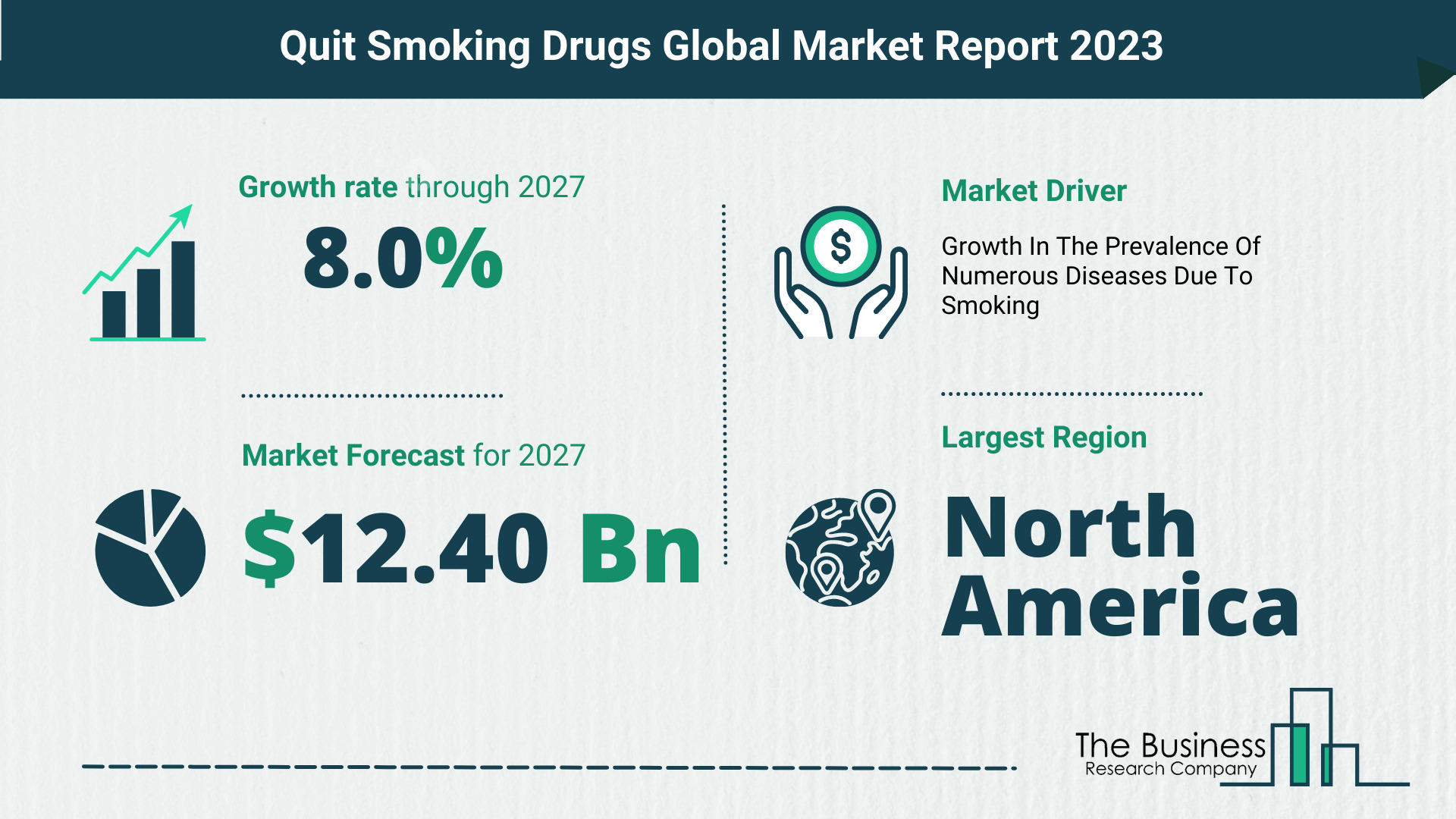 How Will The Quit Smoking Drugs Market Globally Expand In 2023?