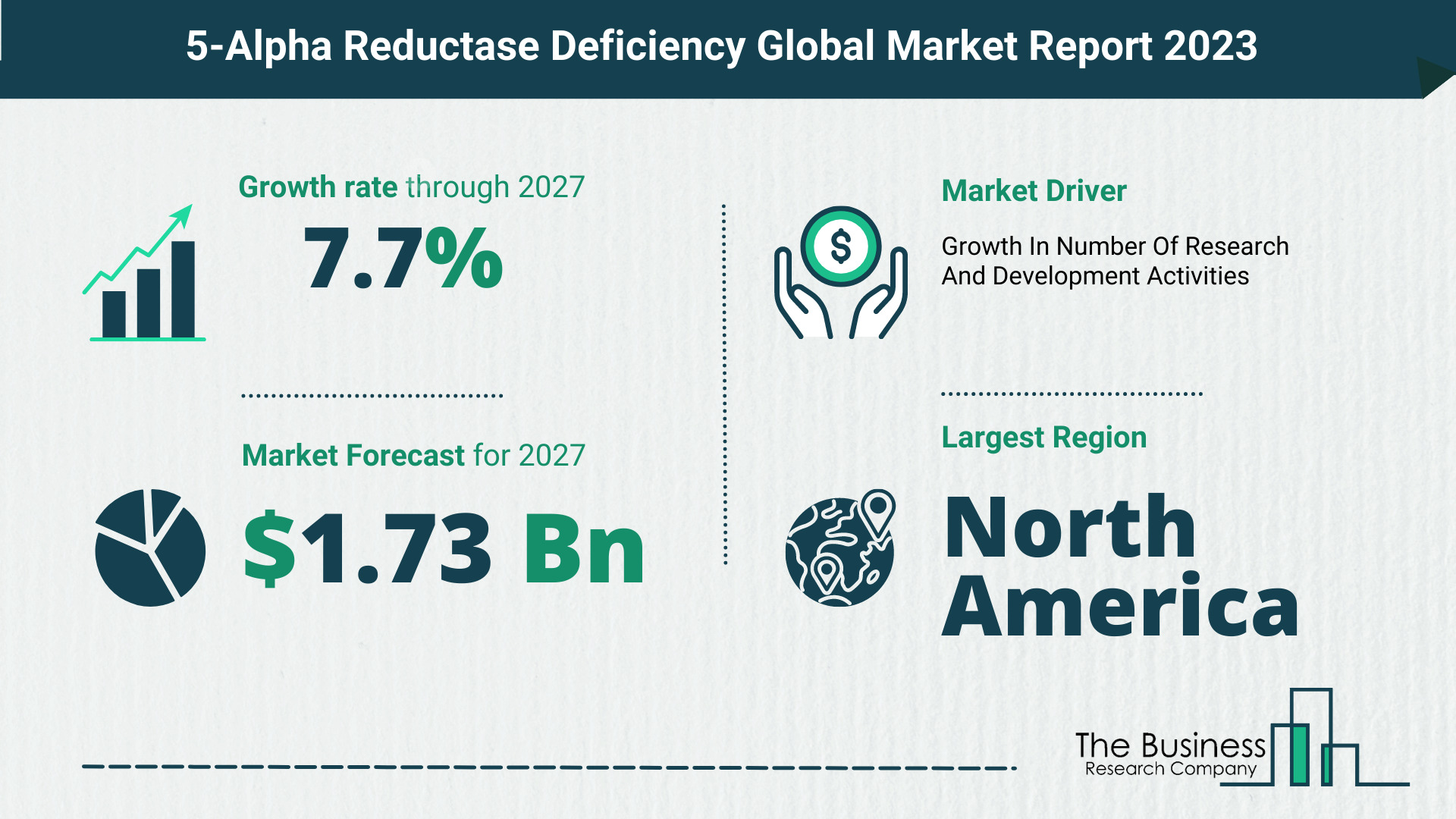 How Will The 5-Alpha Reductase Deficiency Market Globally Expand In 2023?