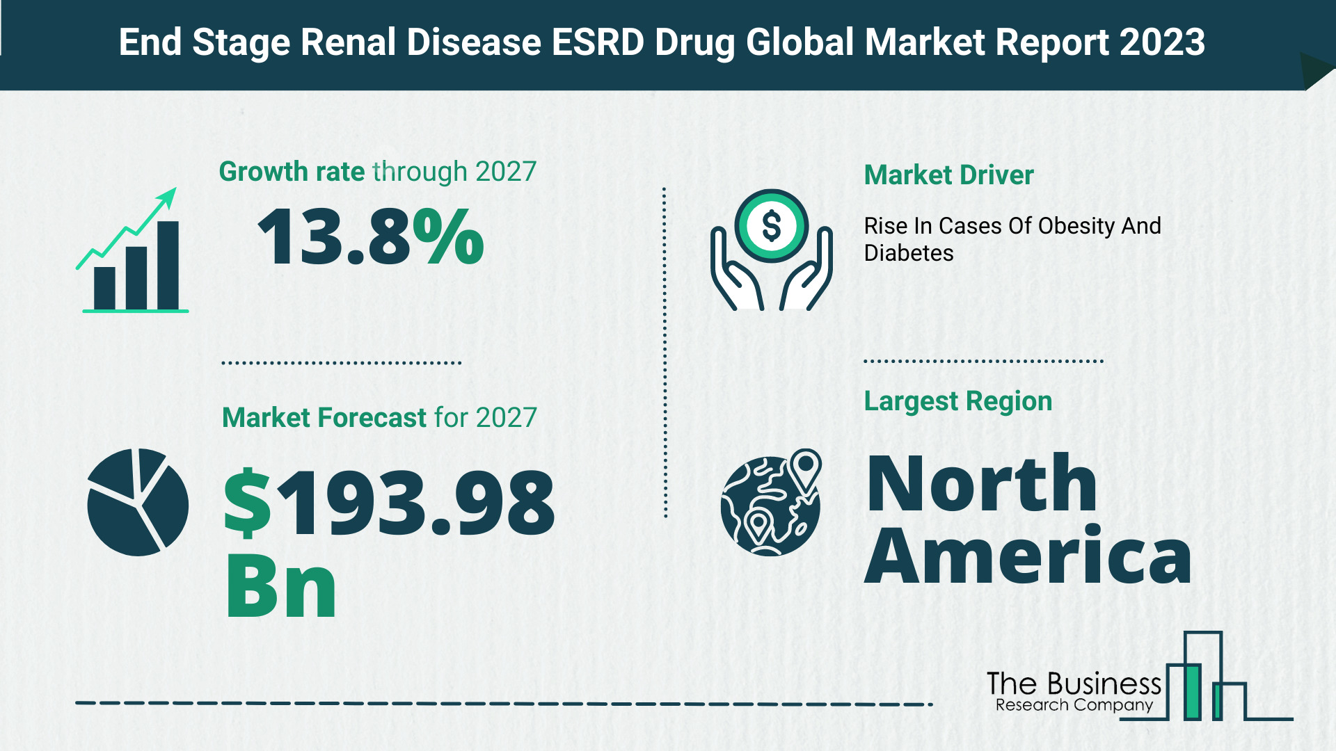 End Stage Renal Disease ESRD Drug Market Forecast 2023-2027 By The Business Research Company