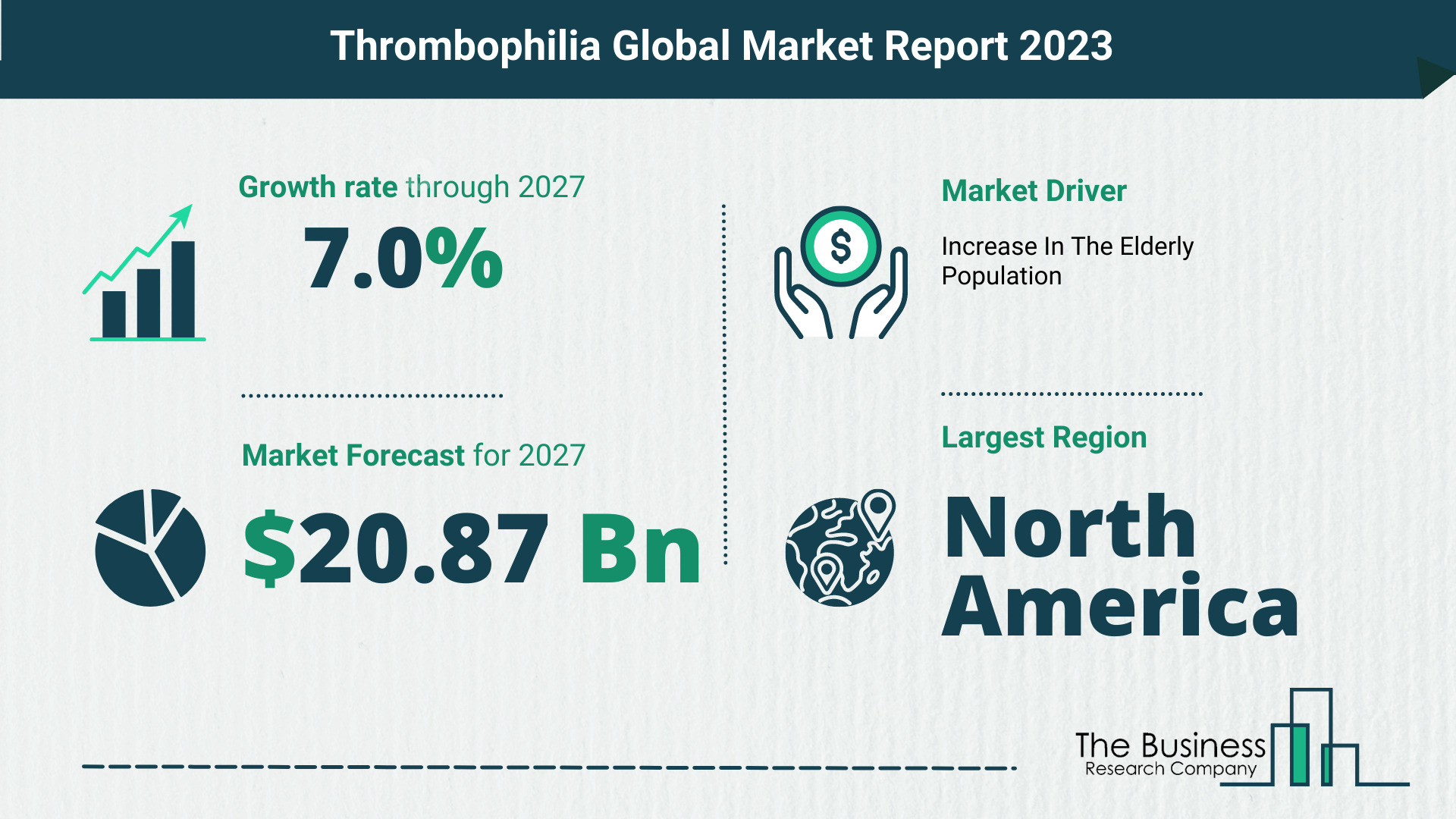 What Will The Thrombophilia Market Look Like In 2023?