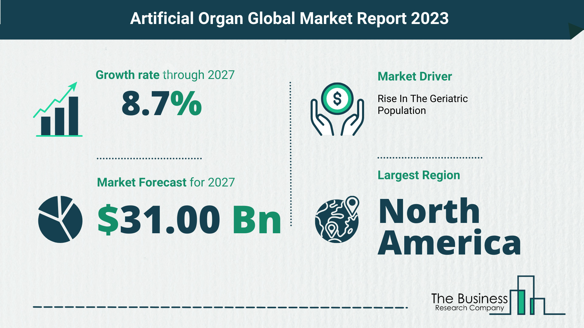 Artificial Organ Market Forecast 2023-2027 By The Business Research Company