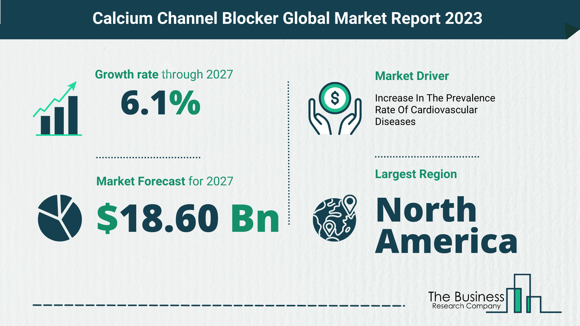 Global Calcium Channel Blocker Market Opportunities And Strategies 2023