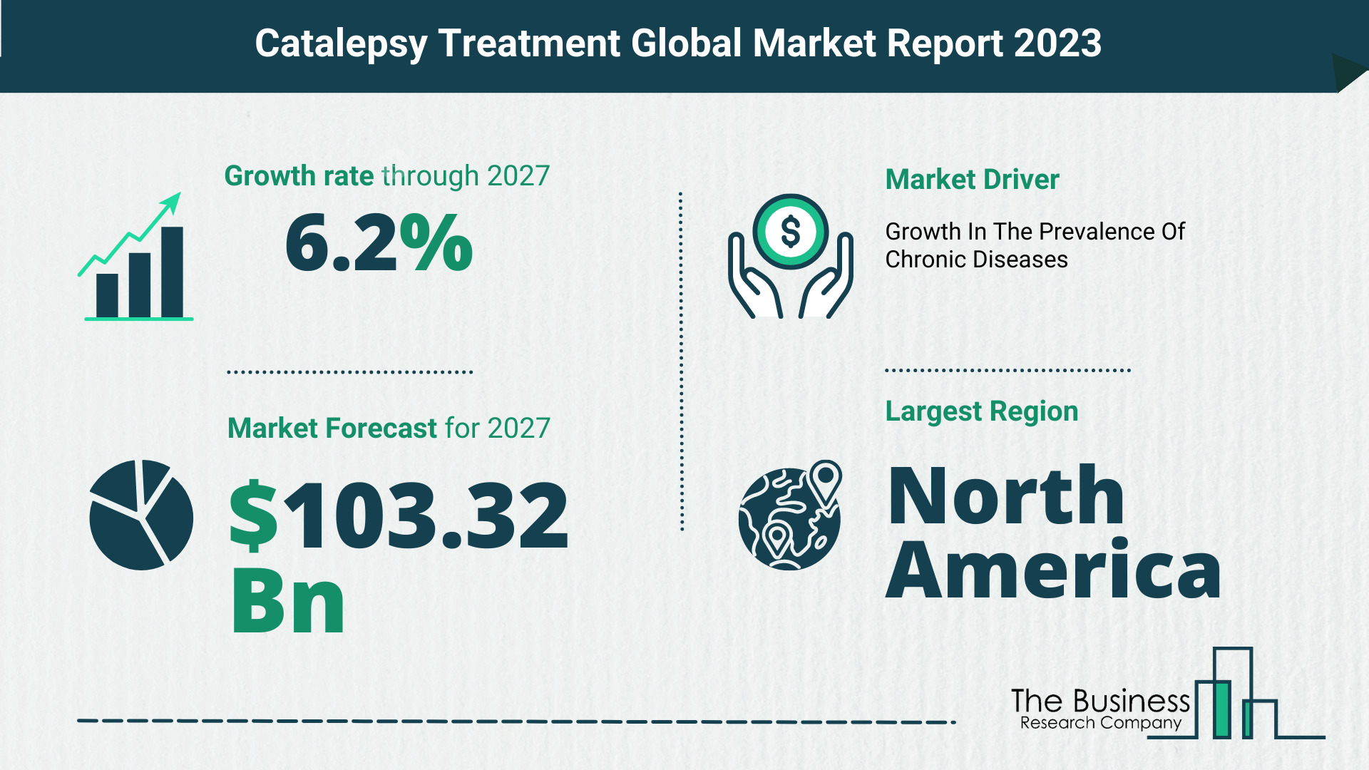 How Will The Catalepsy Treatment Market Globally Expand In 2023?