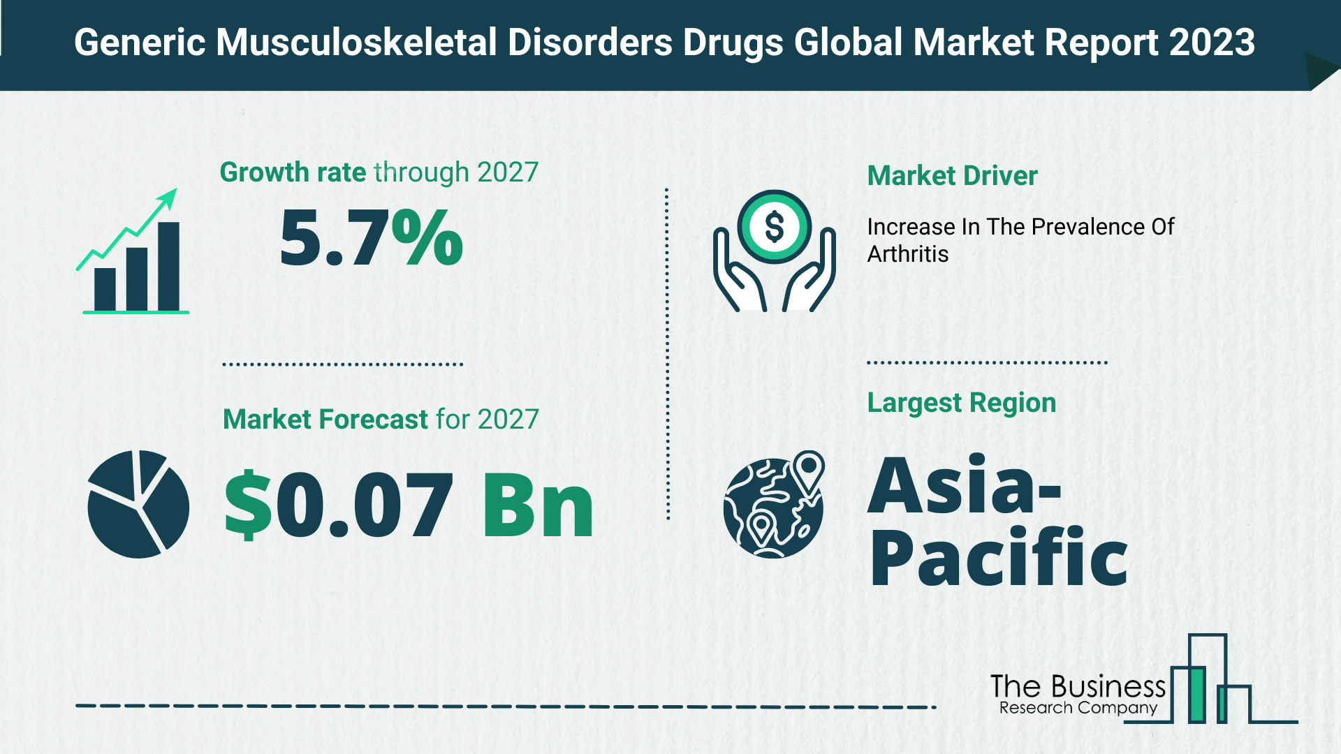Global Generic Musculoskeletal Disorders Drugs Market