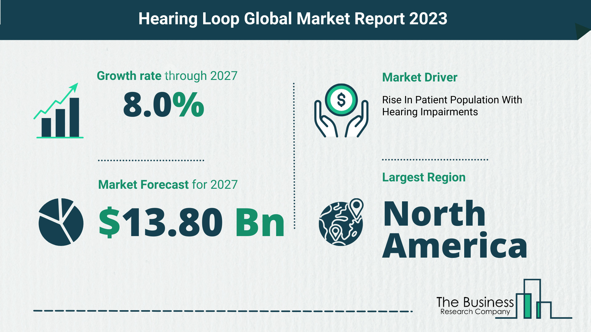 What Will The Hearing Loop Market Look Like In 2023?