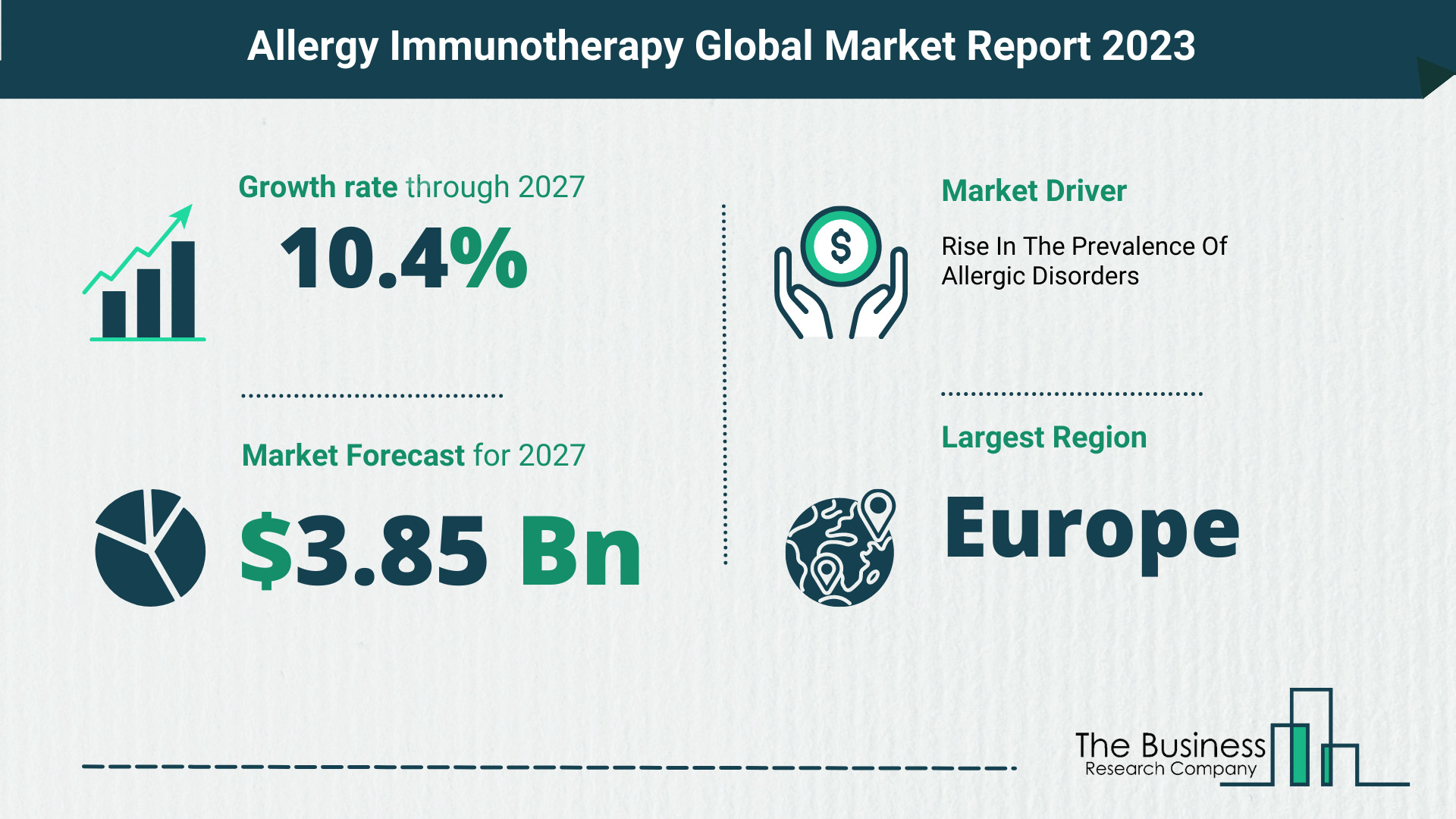 Allergy Immunotherapy Market Size, Share, And Growth Rate Analysis 2023