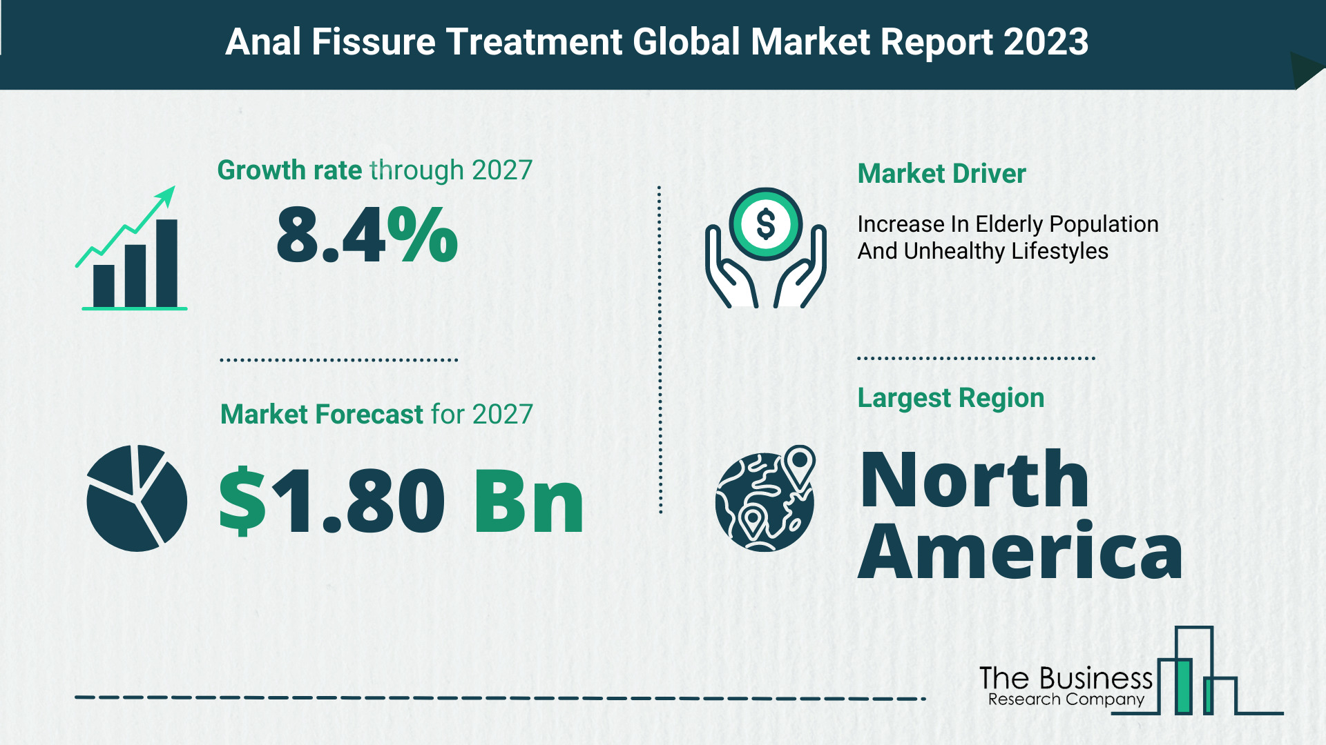 The Business Research Company offers the anal fissure treatment market research report 2023 with industry size, share, segments and market growth