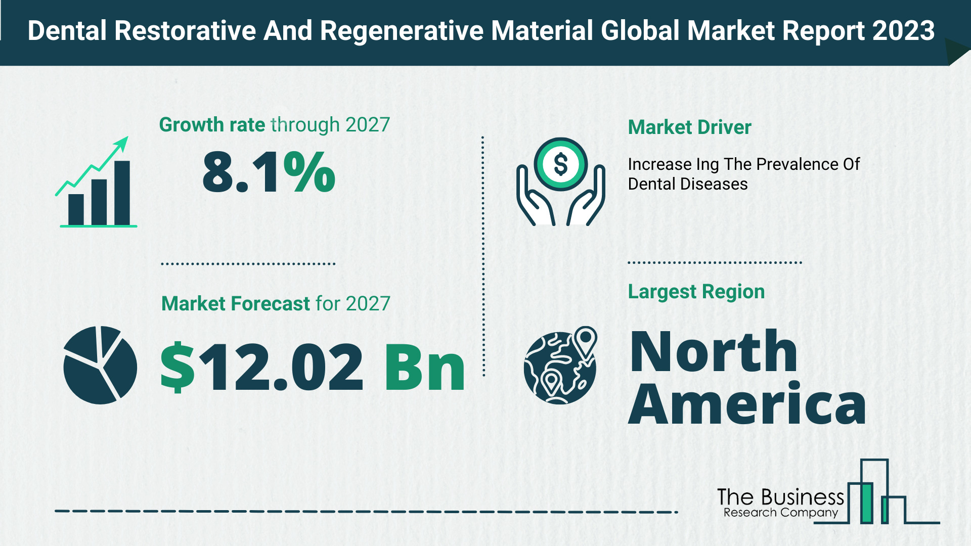 Global Dental Restorative And Regenerative Material Market