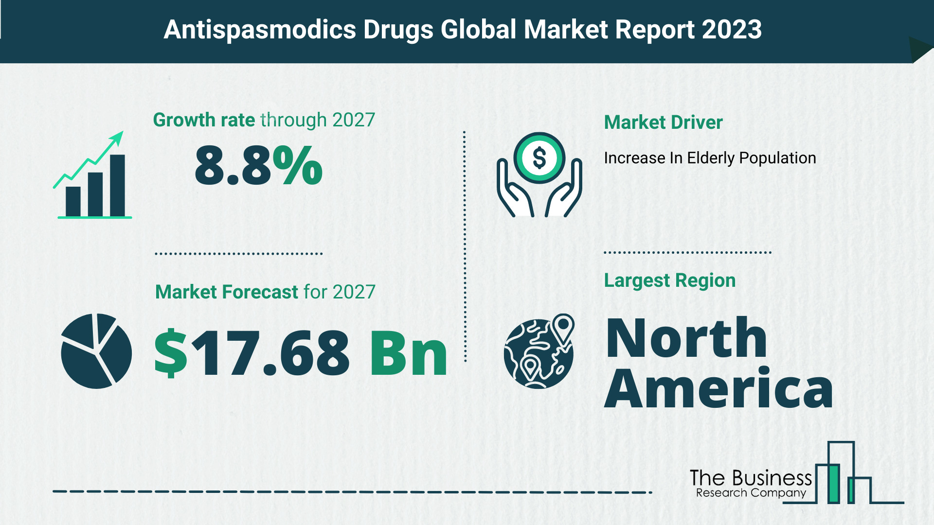 Global Antispasmodics Drugs Market Size
