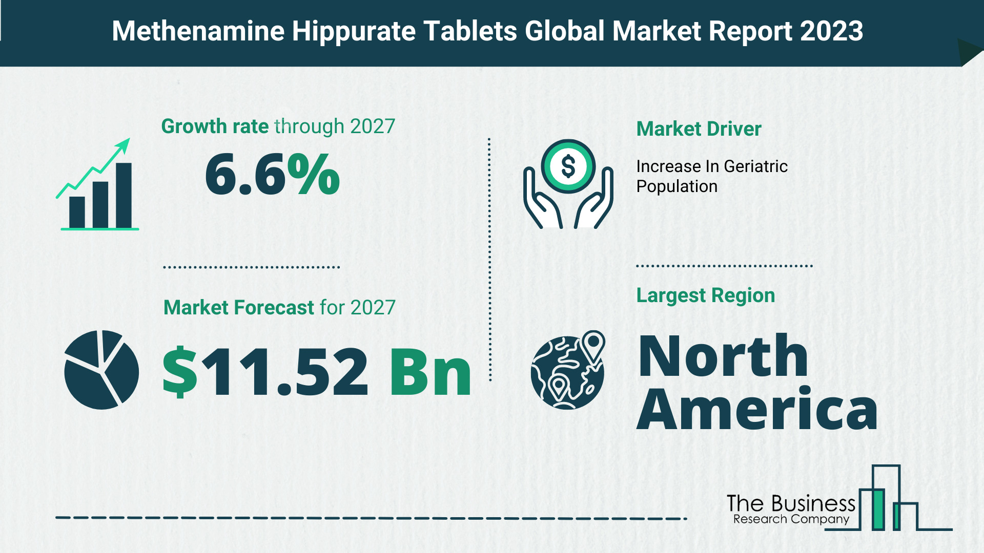 Global Methenamine Hippurate Tablets Market Size