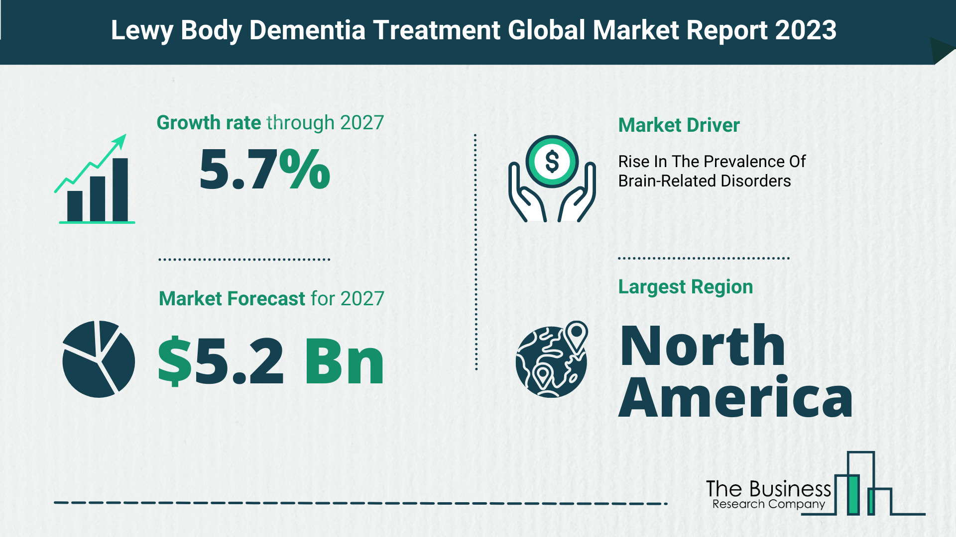 Global Lewy Body Dementia Treatment Market