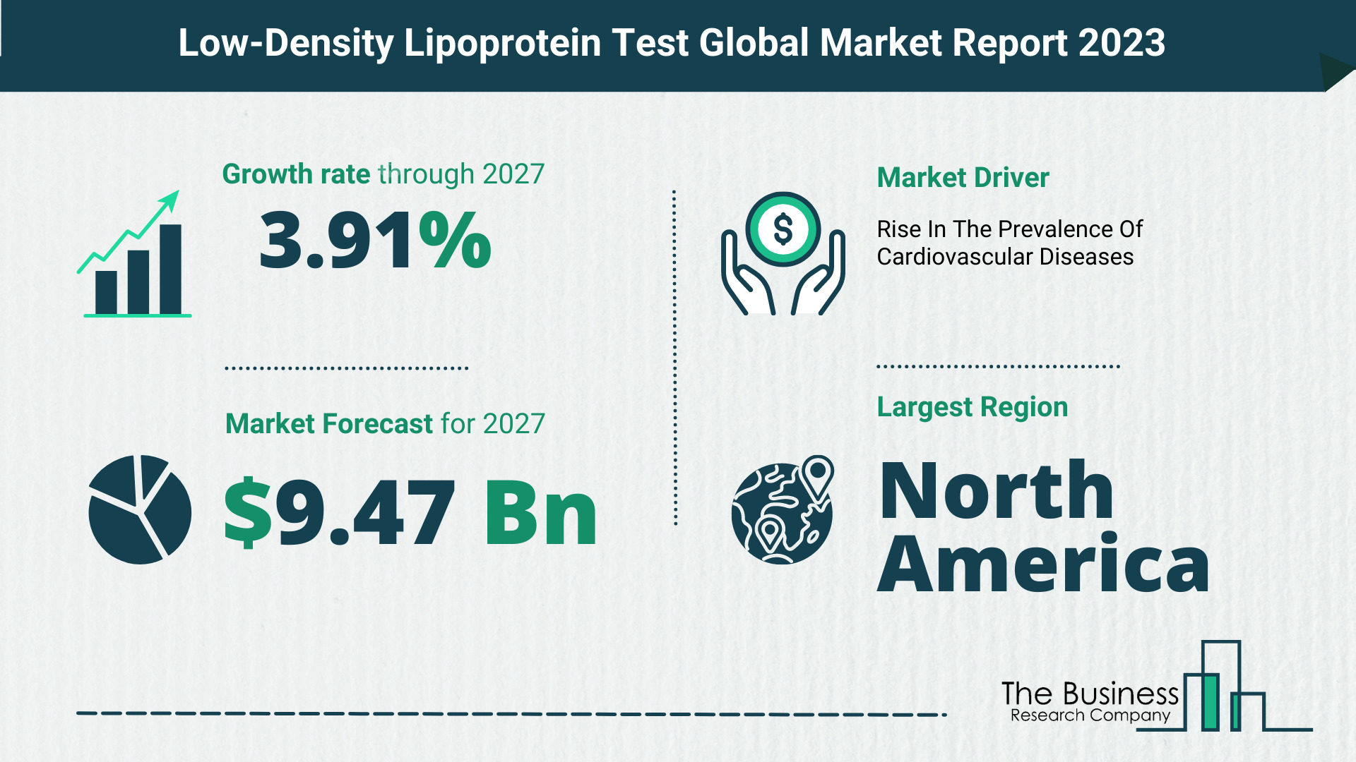 What Will The Low-Density Lipoprotein Test Market Look Like In 2023?