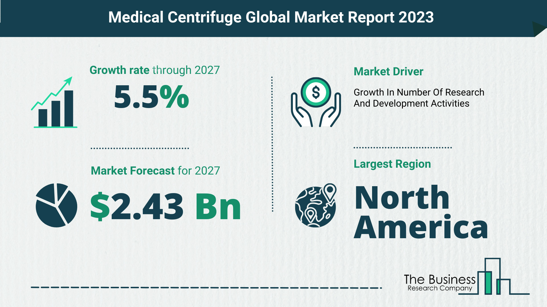 Medical Centrifuge Market Size, Share, And Growth Rate Analysis 2023