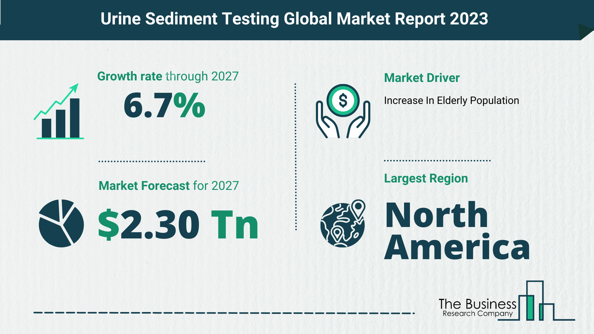 Global Urine Sediment Testing Market Size