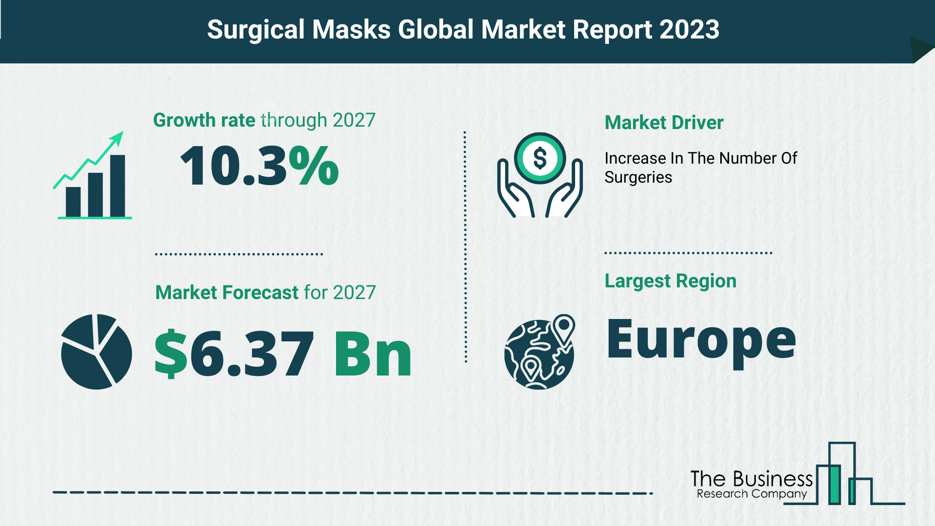 Surgical Masks Market Size