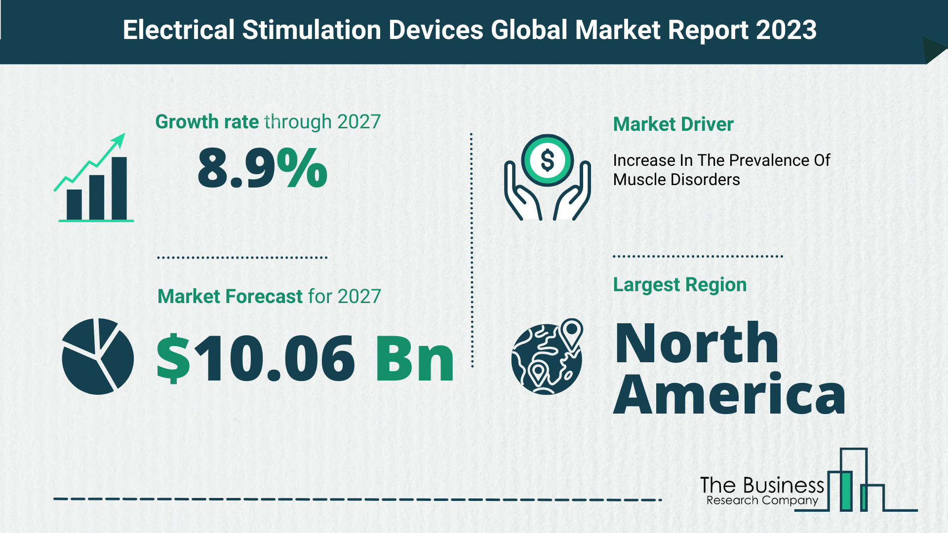 Global Electrical Stimulation Devices Market