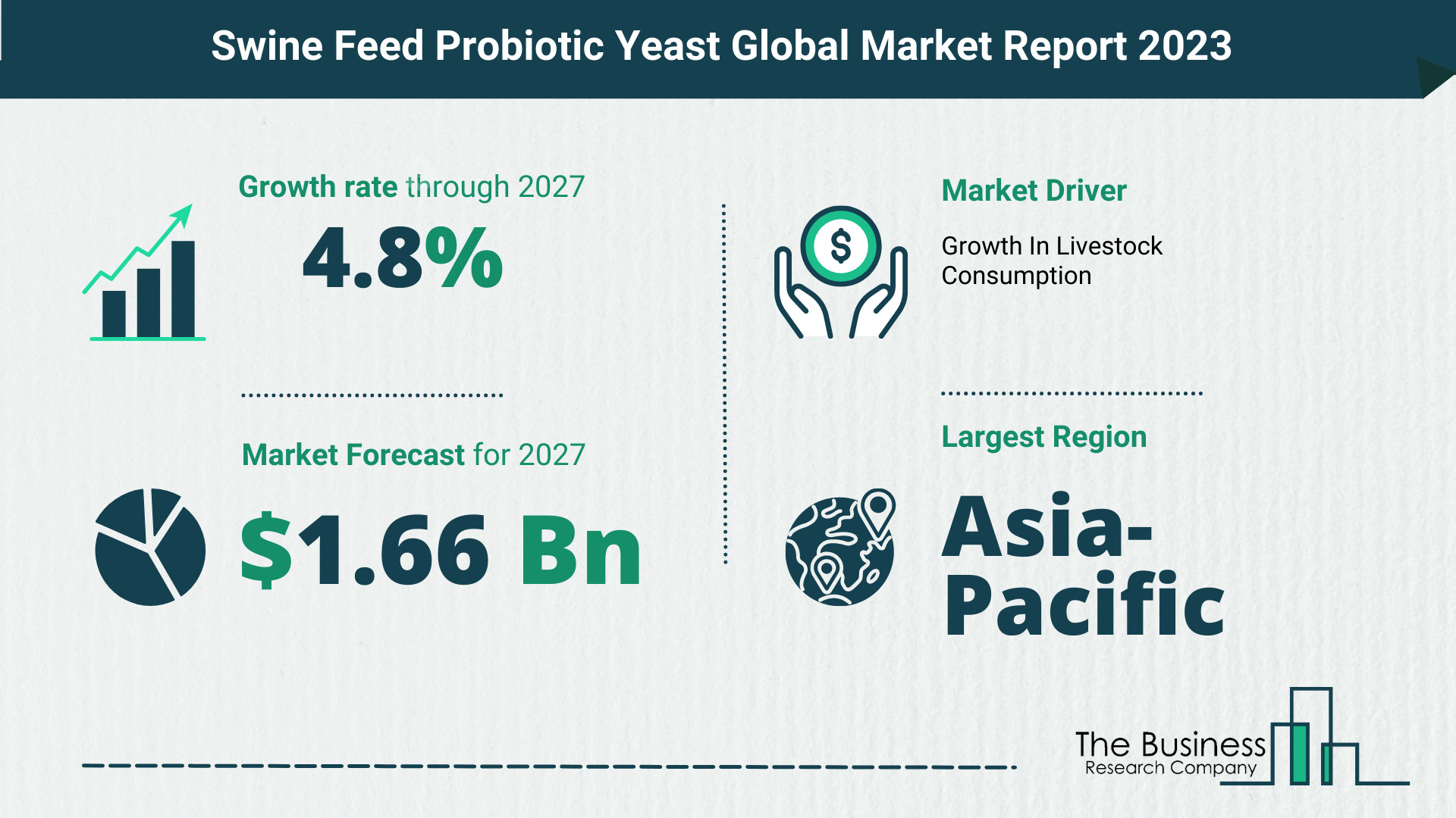 Global Swine Feed Probiotic Yeast Market Opportunities And Strategies 2023