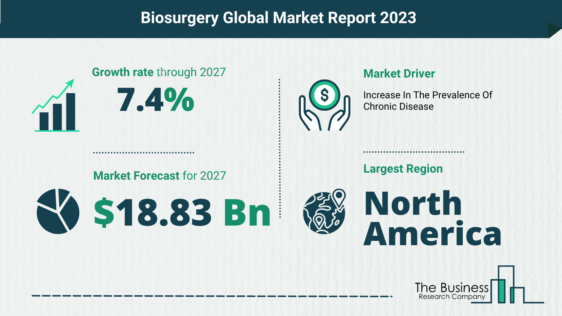 Biosurgery Market Size, Share, And Growth Rate Analysis 2023