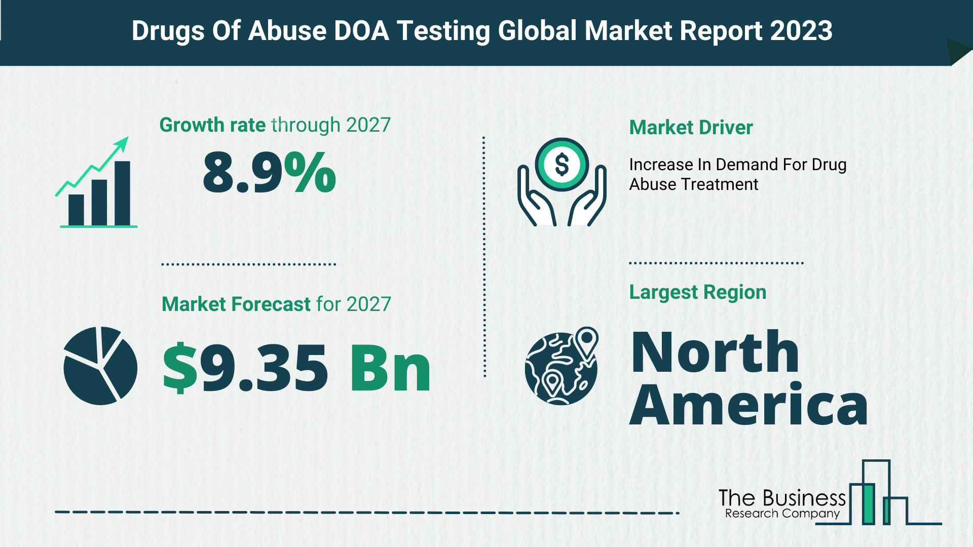 Drugs Of Abuse DOA Testing Market Forecast 2023-2027 By The Business Research Company