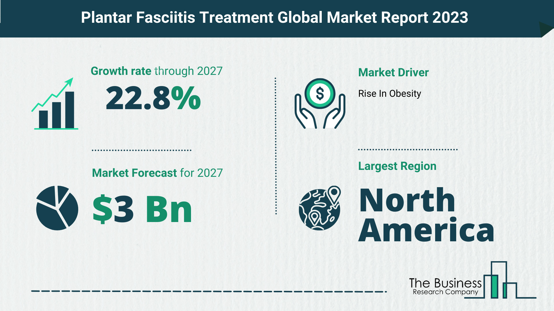 What Will The Plantar Fasciitis Treatment Market Look Like In 2023?