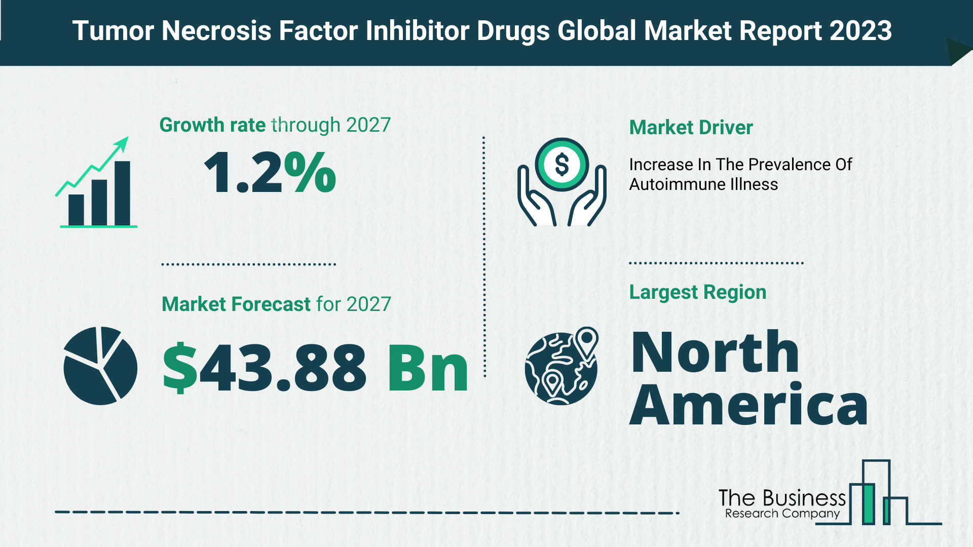 Global Tumor Necrosis Factor Inhibitor Drugs Market