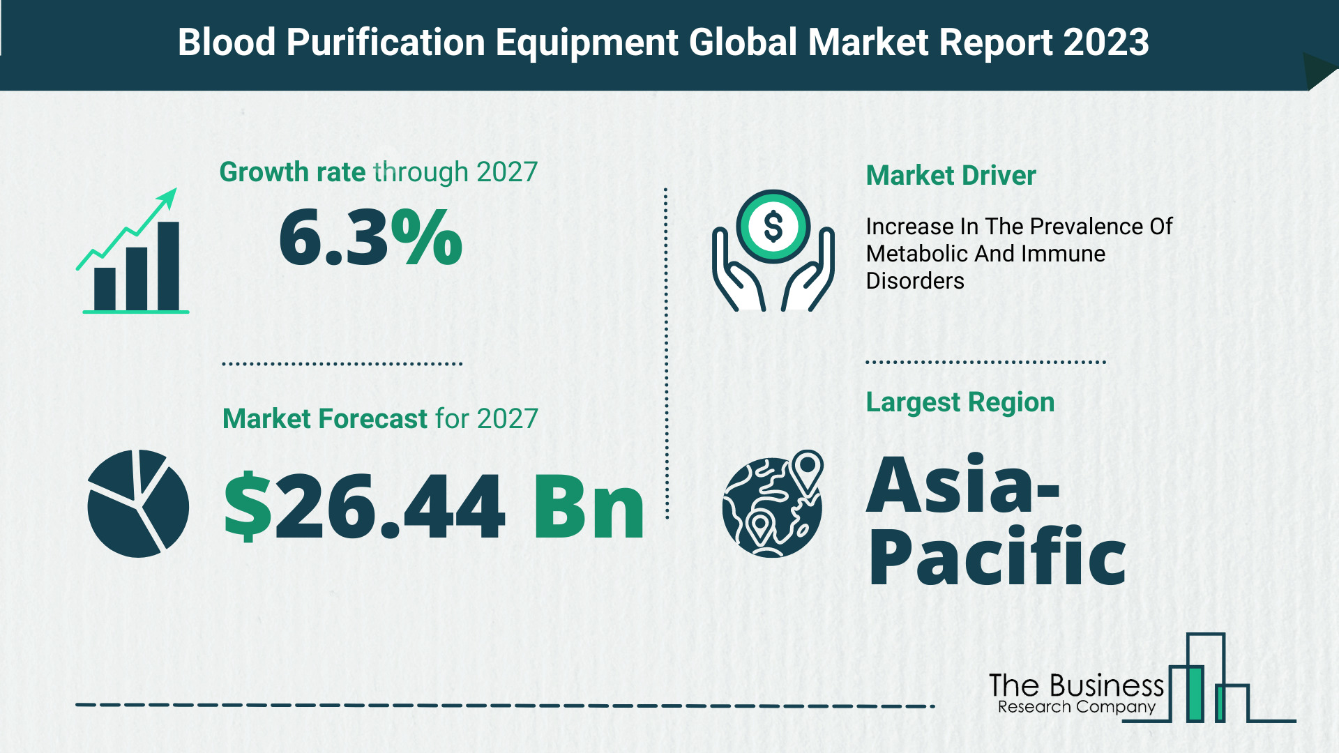 Global Blood Purification Equipment Market Size
