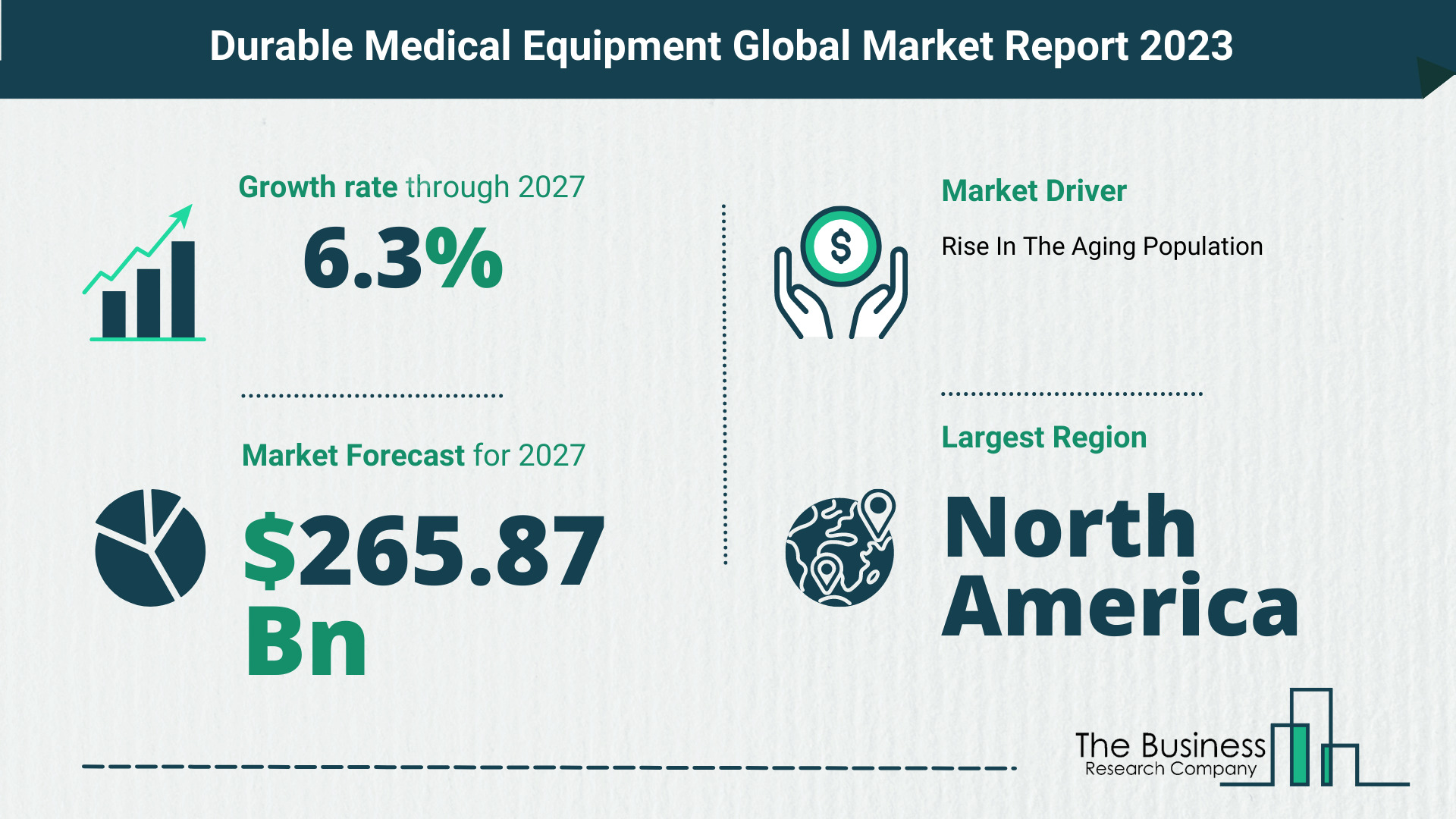 Durable Medical Equipment Market Size, Share, And Growth Rate Analysis 2023