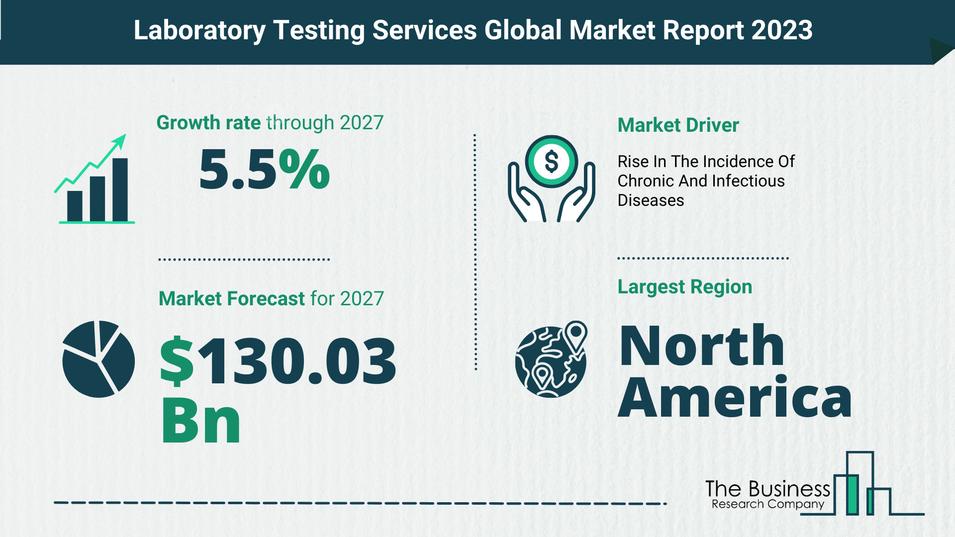 What Will The Laboratory Testing Services Market Look Like In 2023?