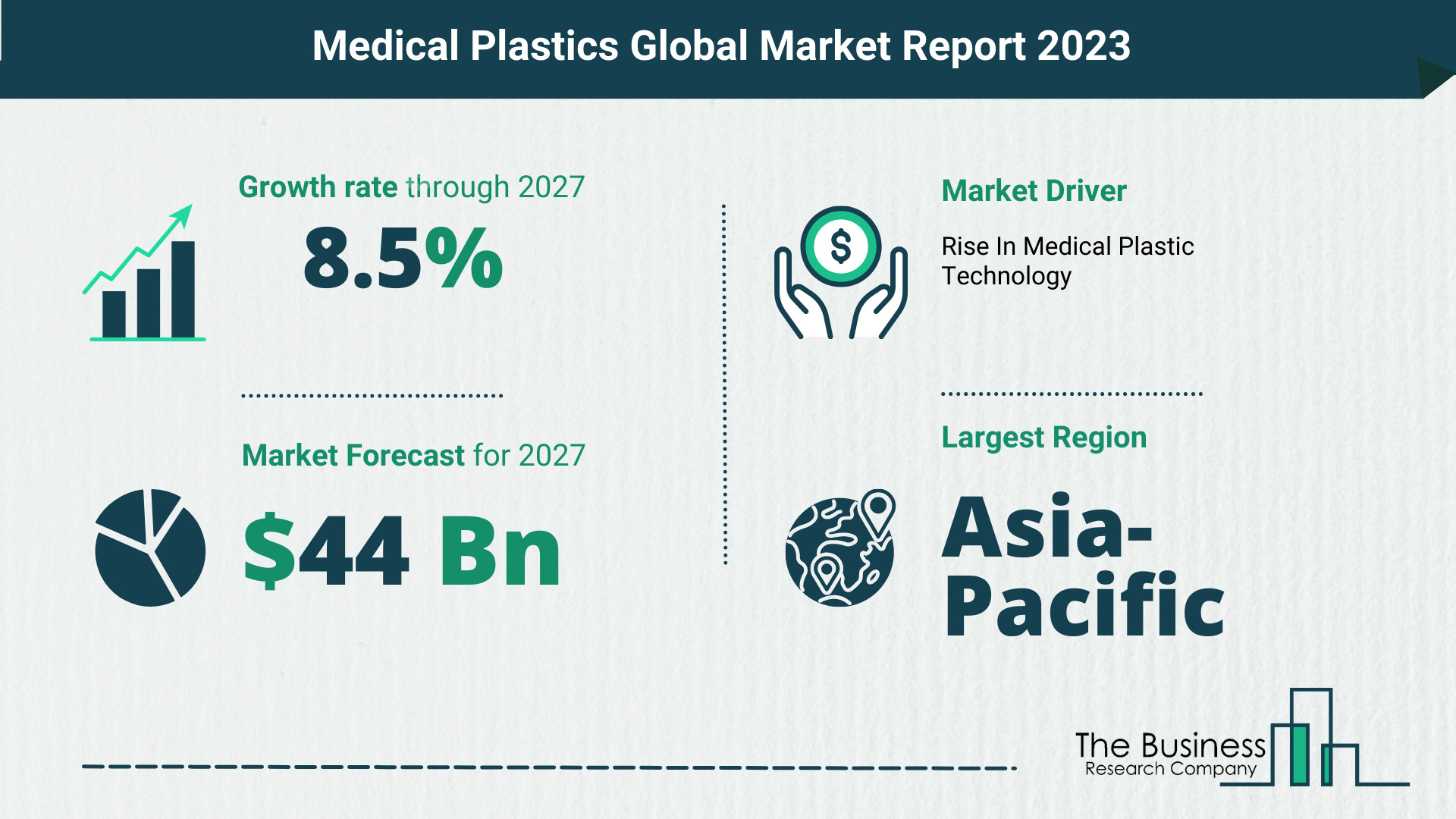 Medical Plastics Market Size, Share, And Growth Rate Analysis 2023