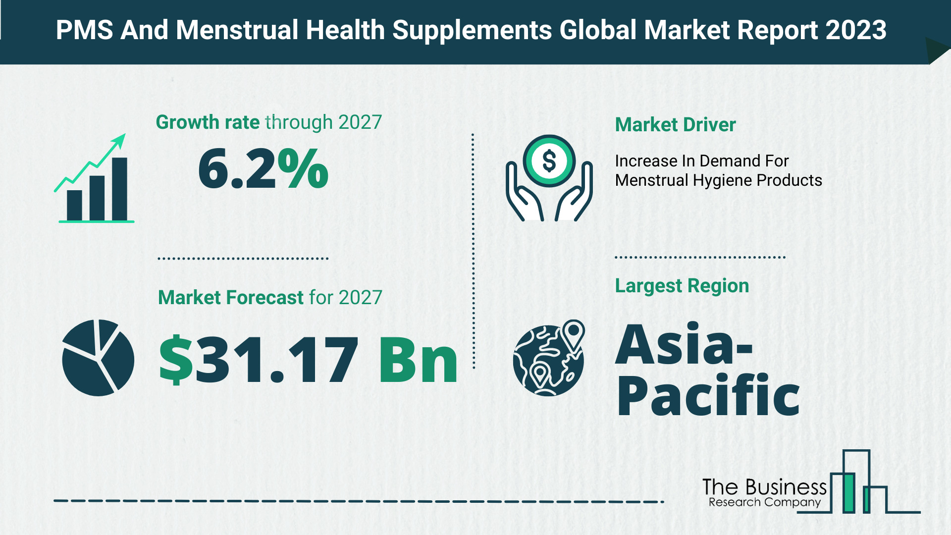 How Will The PMS And Menstrual Health Supplements Market Globally Expand In 2023?