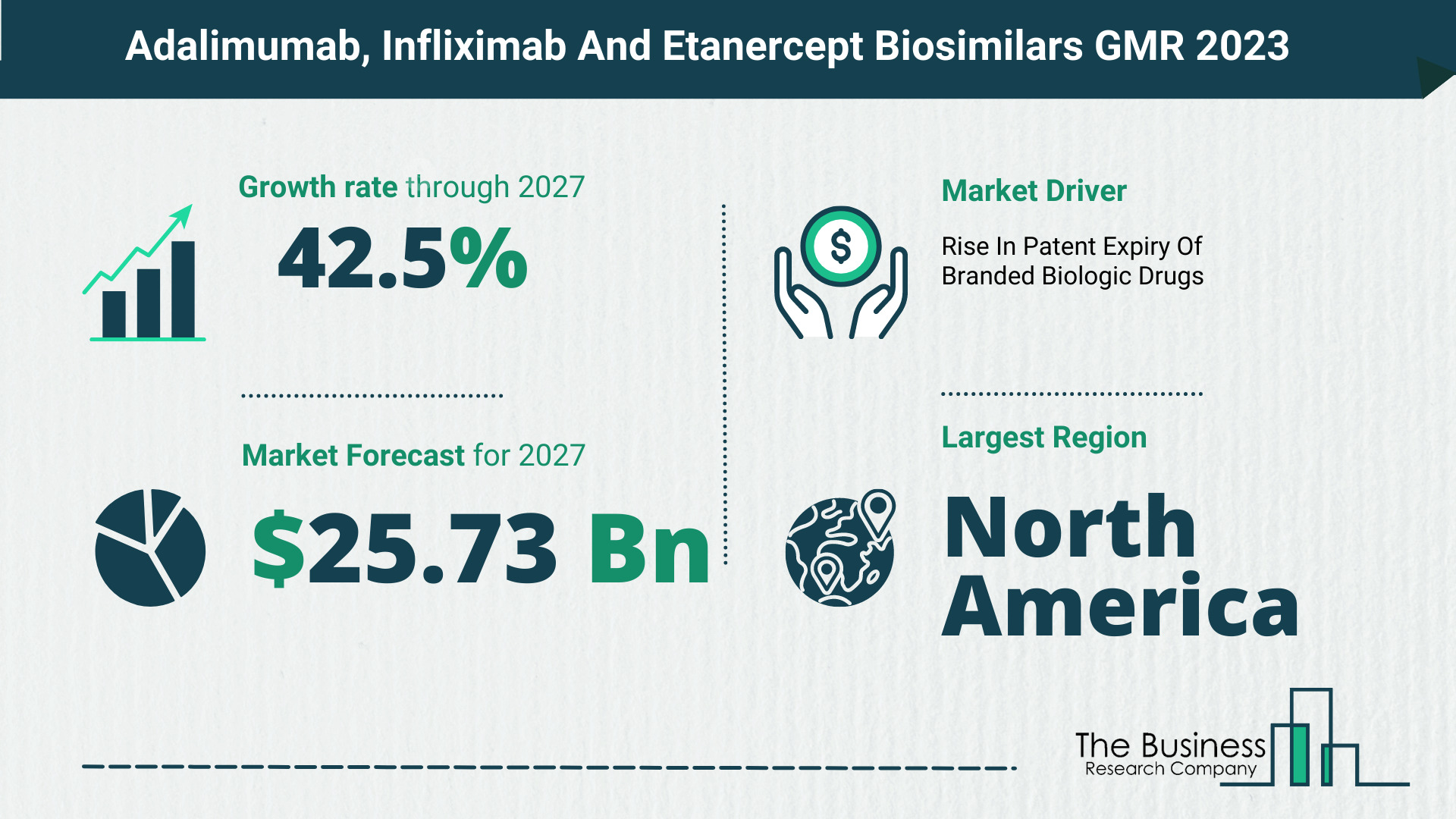 Global Adalimumab, Infliximab And Etanercept Biosimilars Market