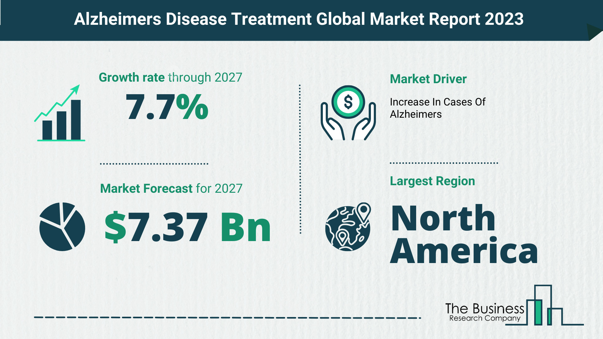 Comprehensive Alzheimer’s Disease Treatment Market Analysis, By The Business Research Company