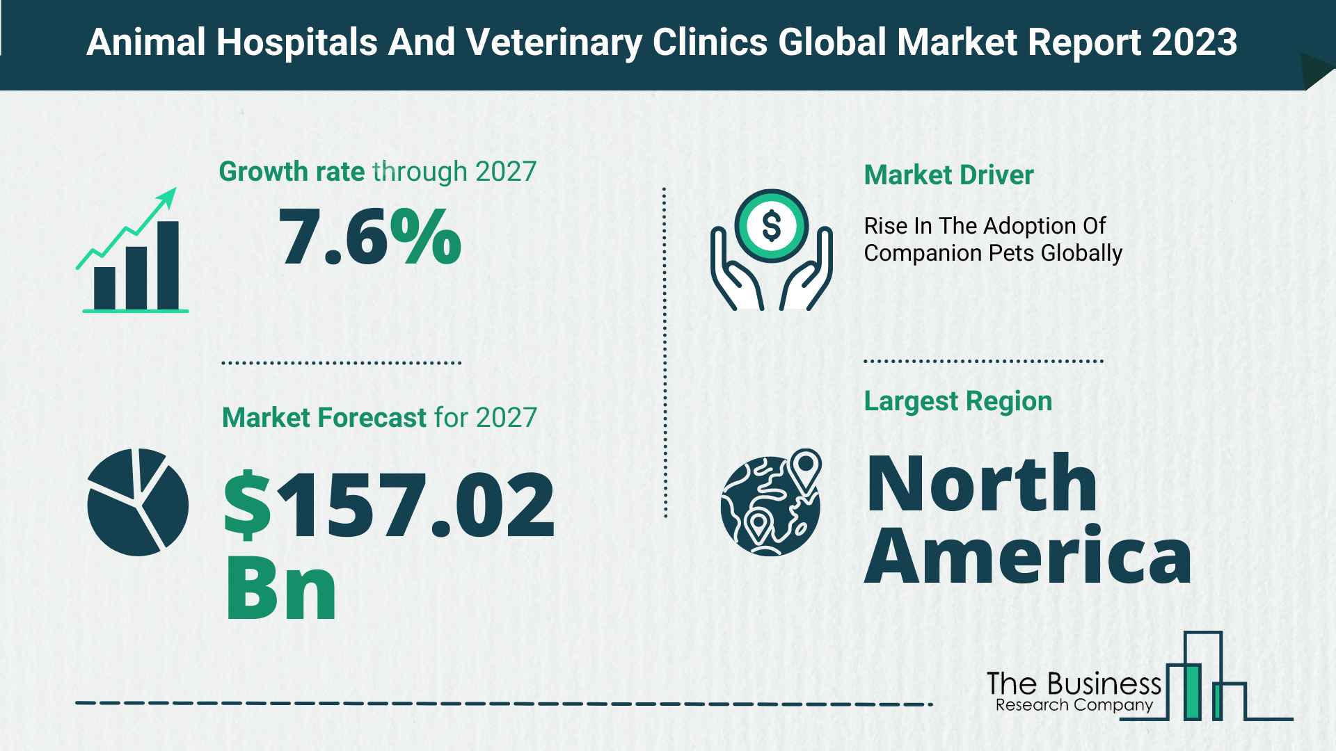 Global Animal Hospitals And Veterinary Clinics Market
