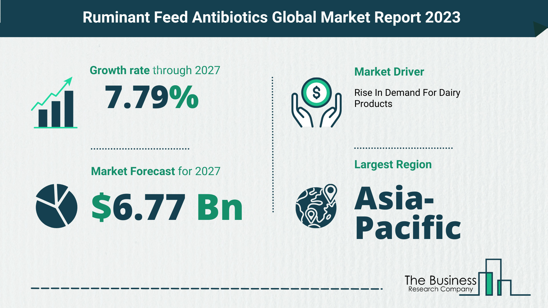 Ruminant Feed Antibiotics Market Size