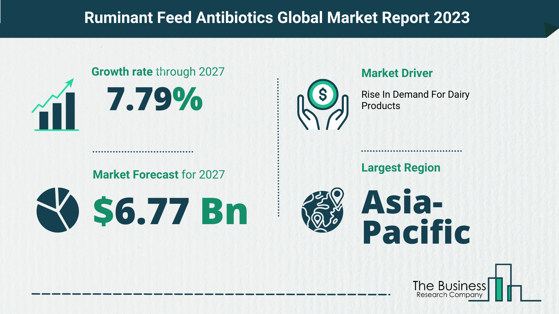 How Will The Ruminant Feed Antibiotics Market Globally Expand In 2023?