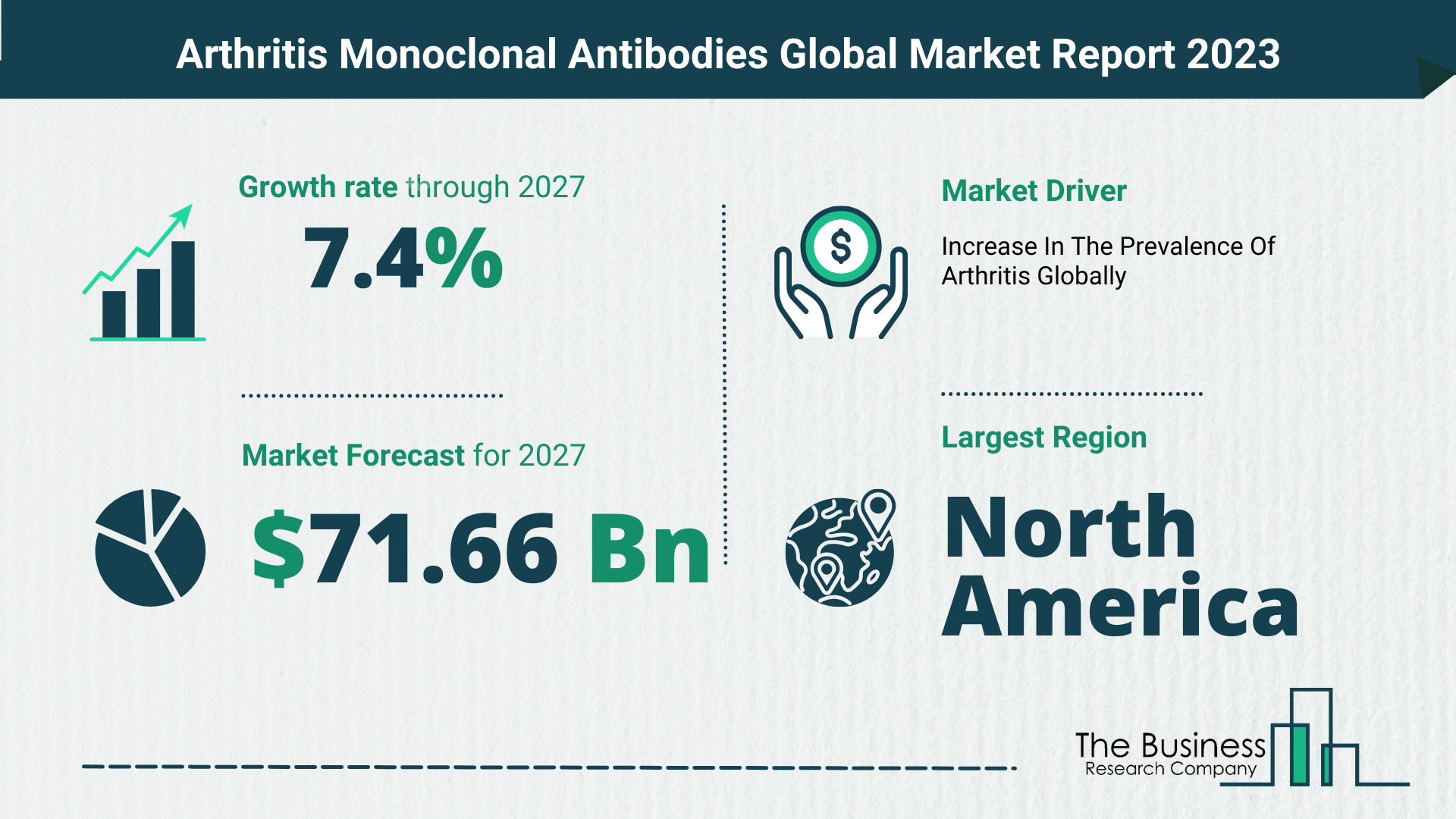 Global Arthritis Monoclonal Antibodies Market Size, Share, Trends And Drivers 2023-2032