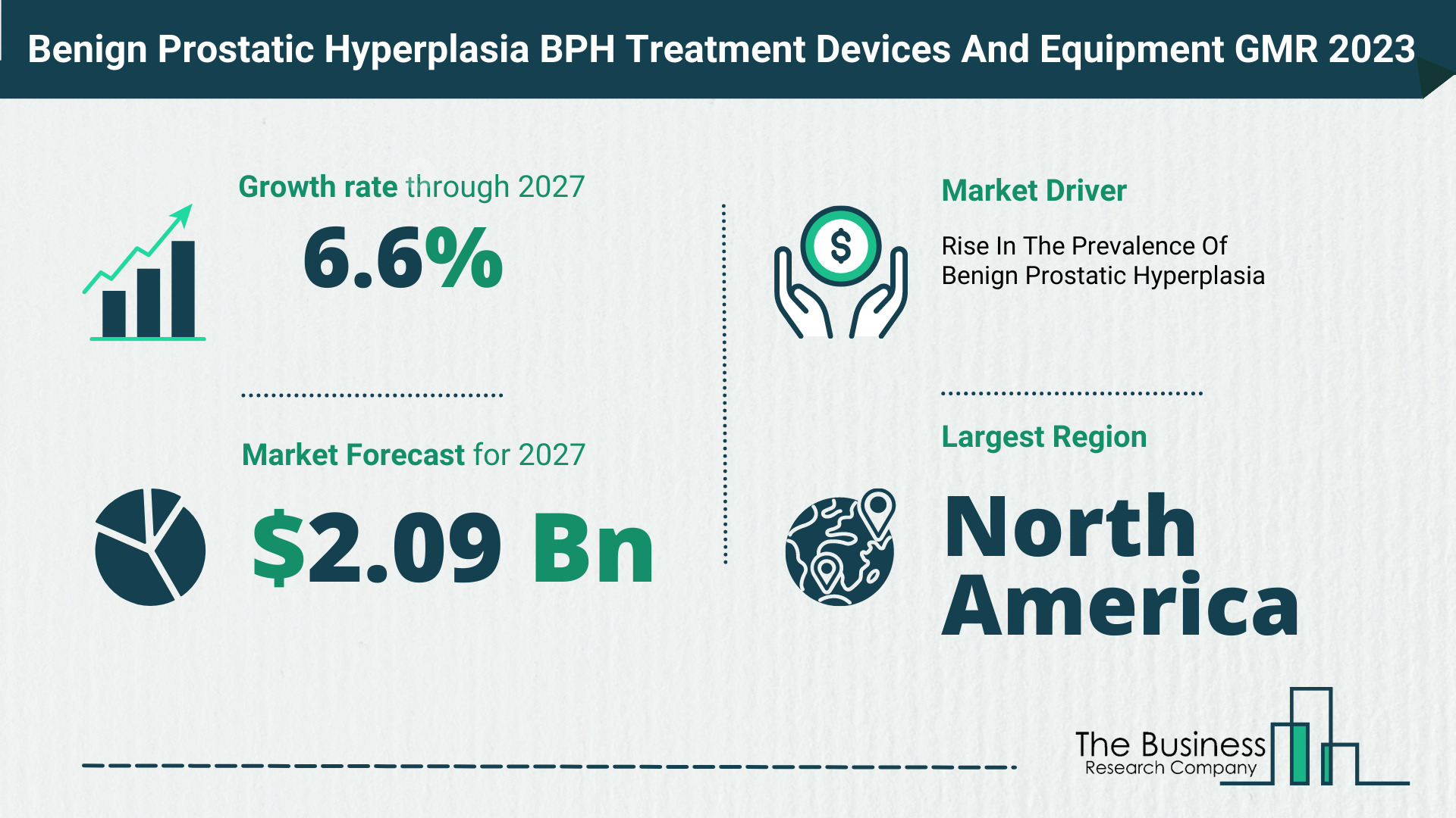 Comprehensive Benign Prostatic Hyperplasia BPH Treatment Devices And Equipment Market Analysis, By The Business Research Company