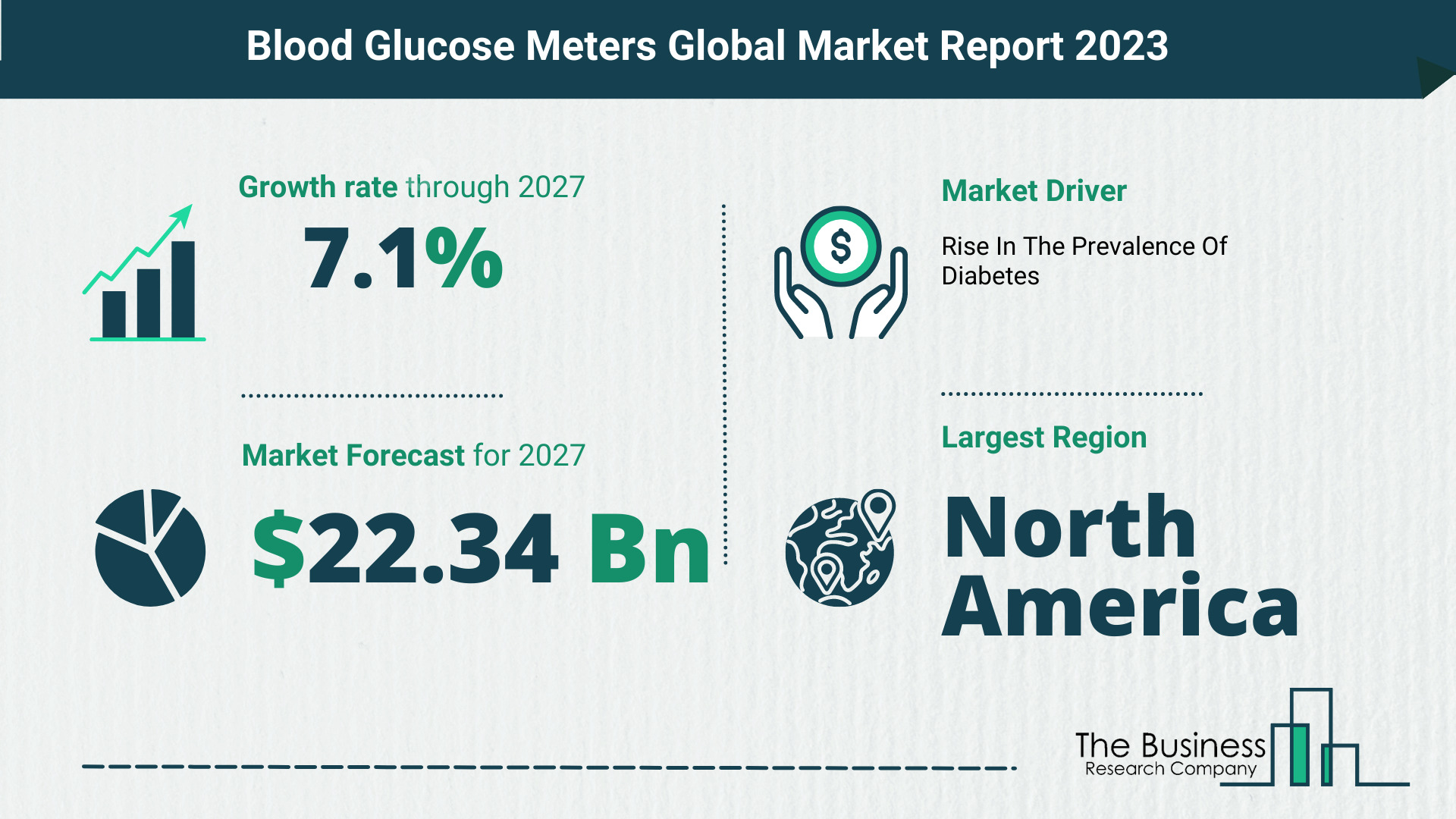 Blood Glucose Meters Market Overview: Market Size, Drivers And Trends