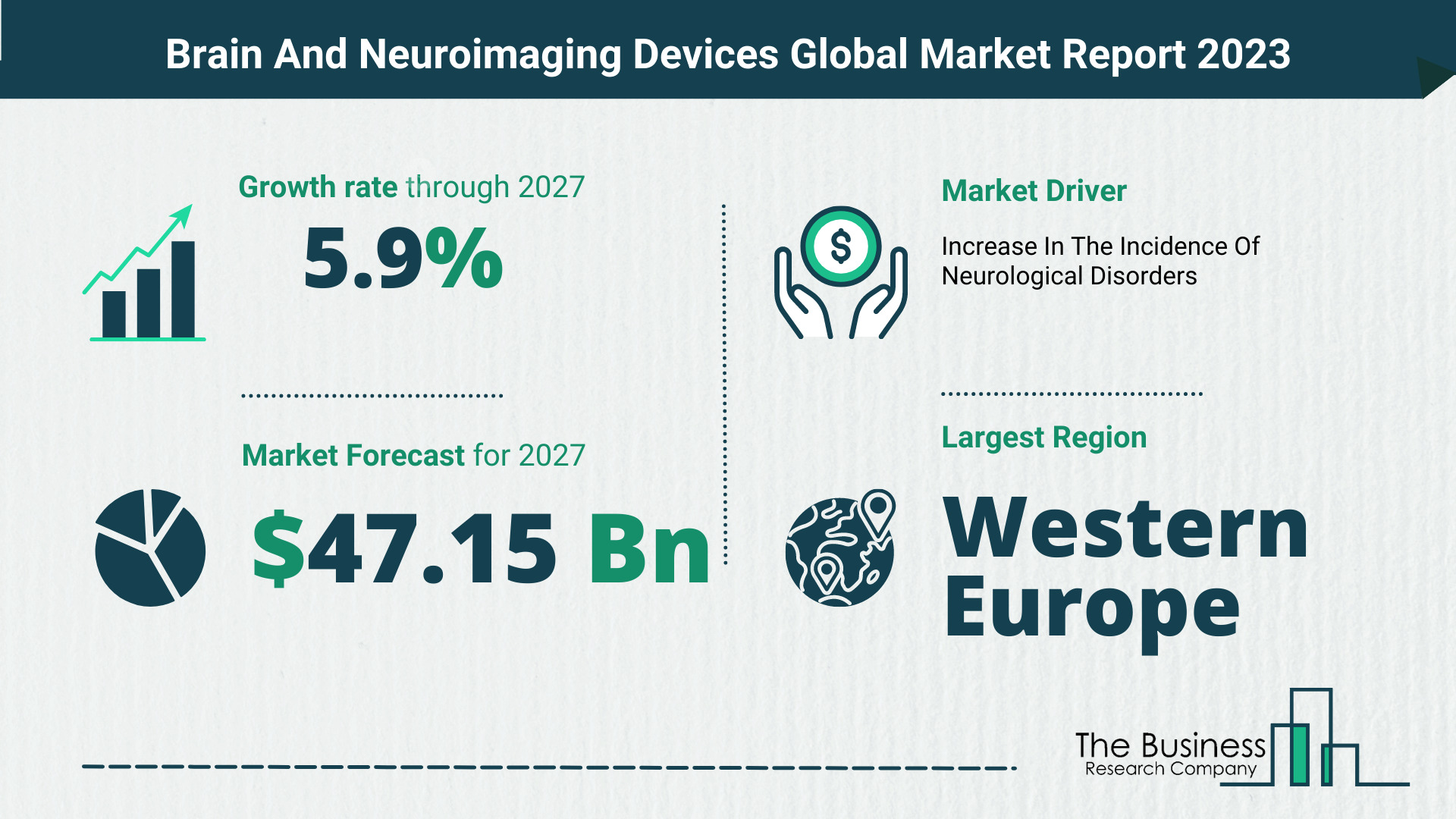 Comprehensive Brain And Neuroimaging Devices Market Analysis, By The Business Research Company