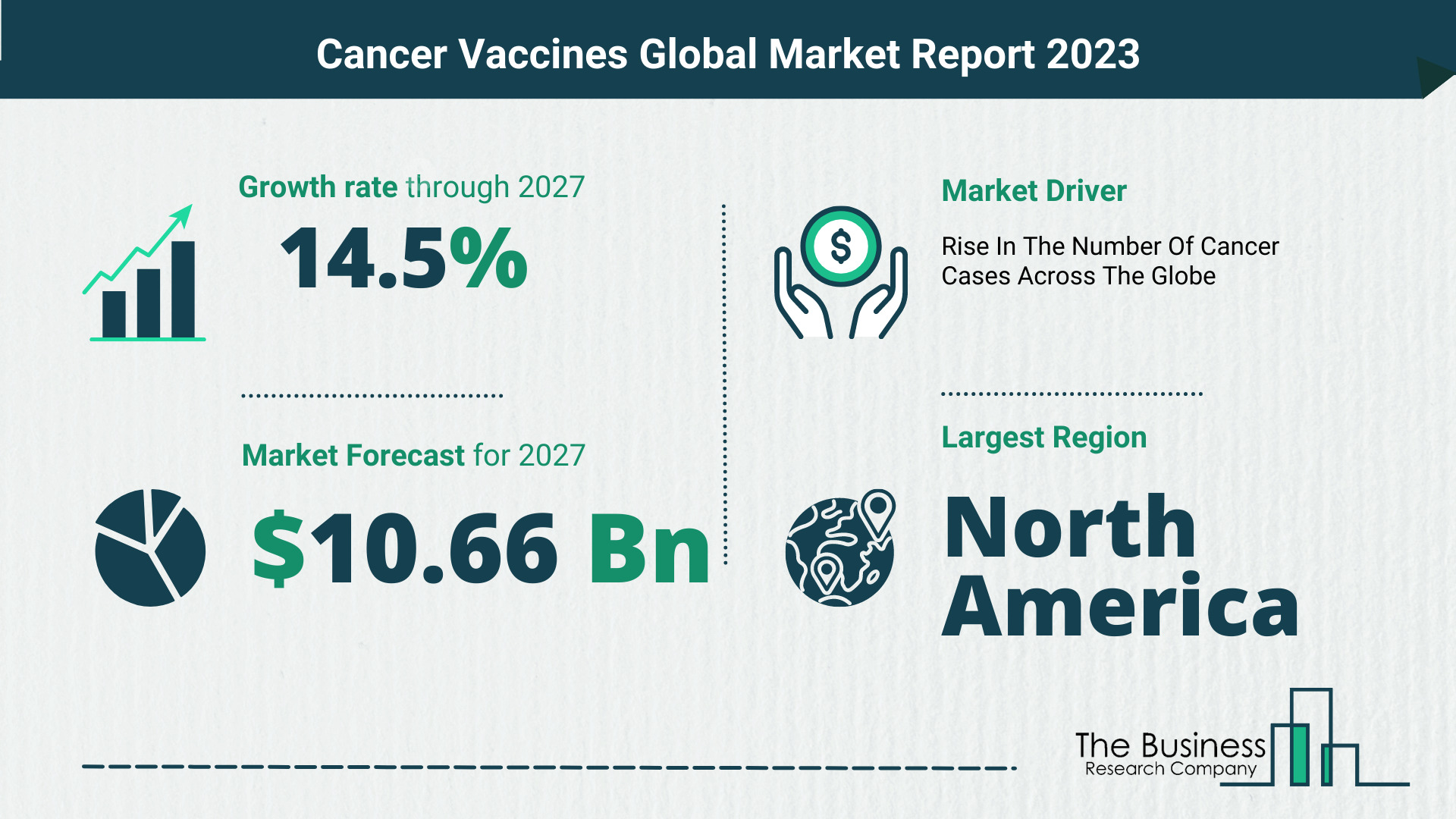 Global Cancer Vaccines Market Size, Share, Trends And Drivers 2023-2032