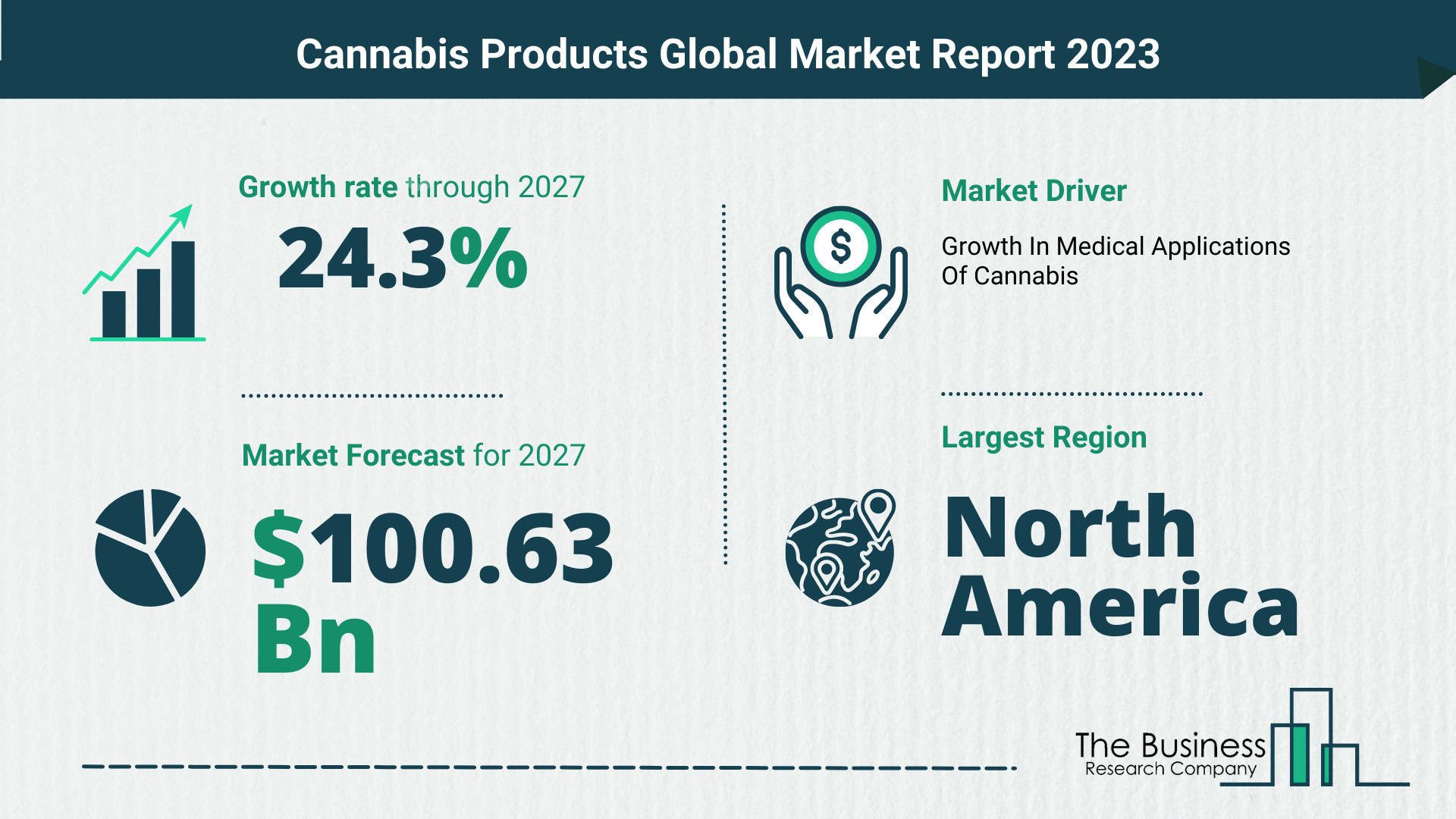 Cannabis Products Market Overview: Market Size, Drivers And Trends