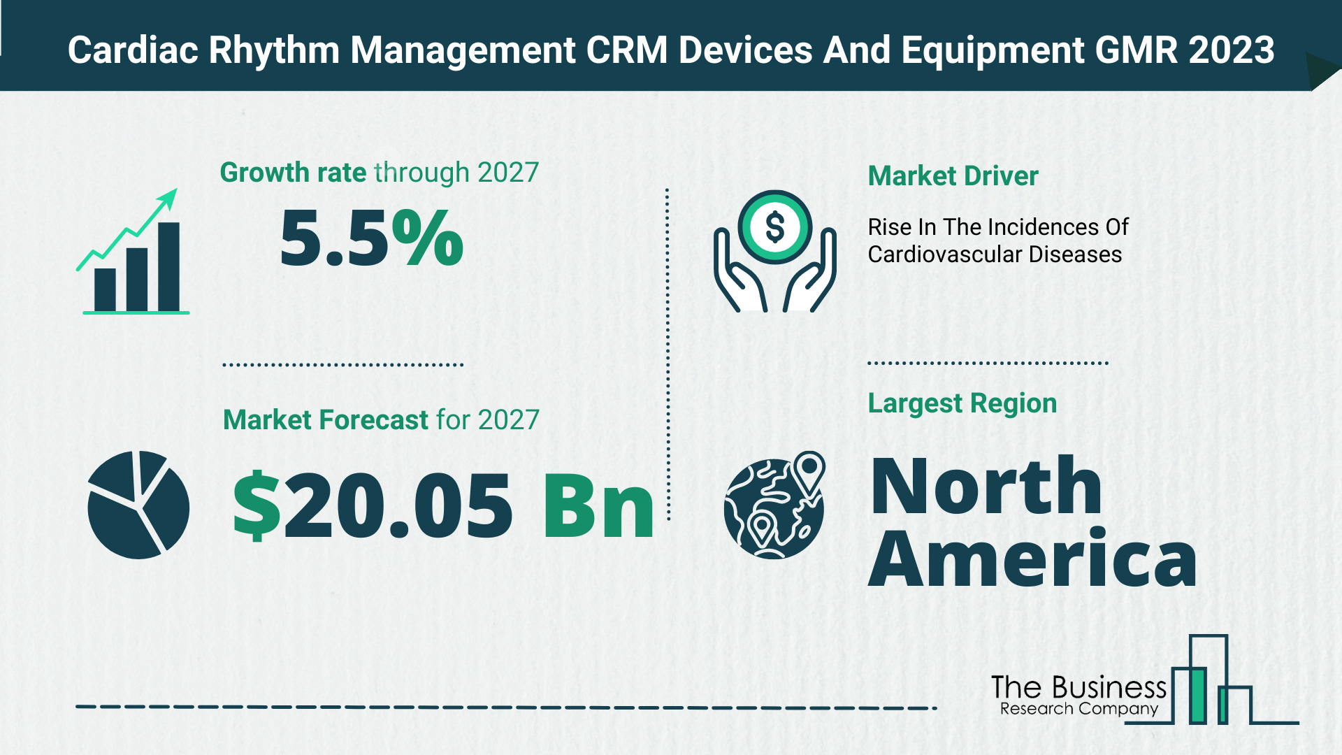 How Will The Cardiac Rhythm Management CRM Devices And Equipment Market Size Grow In The Coming Years?