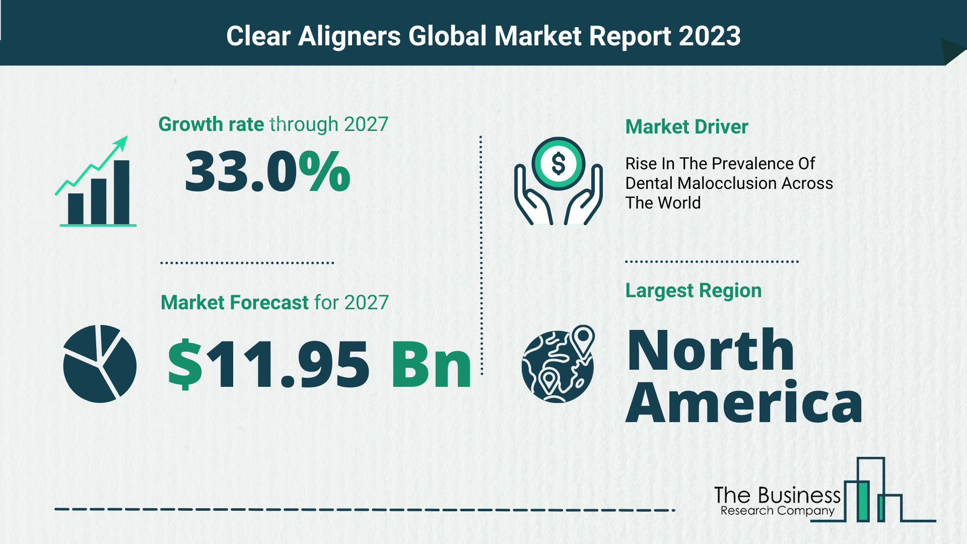 Clear Aligners Market Forecast 2023-2032: Size, Key Players And Segments