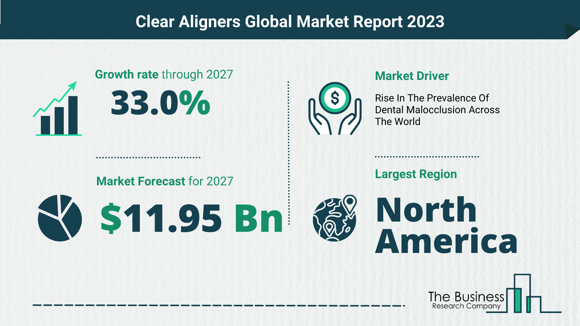 Clear Aligners Market Size