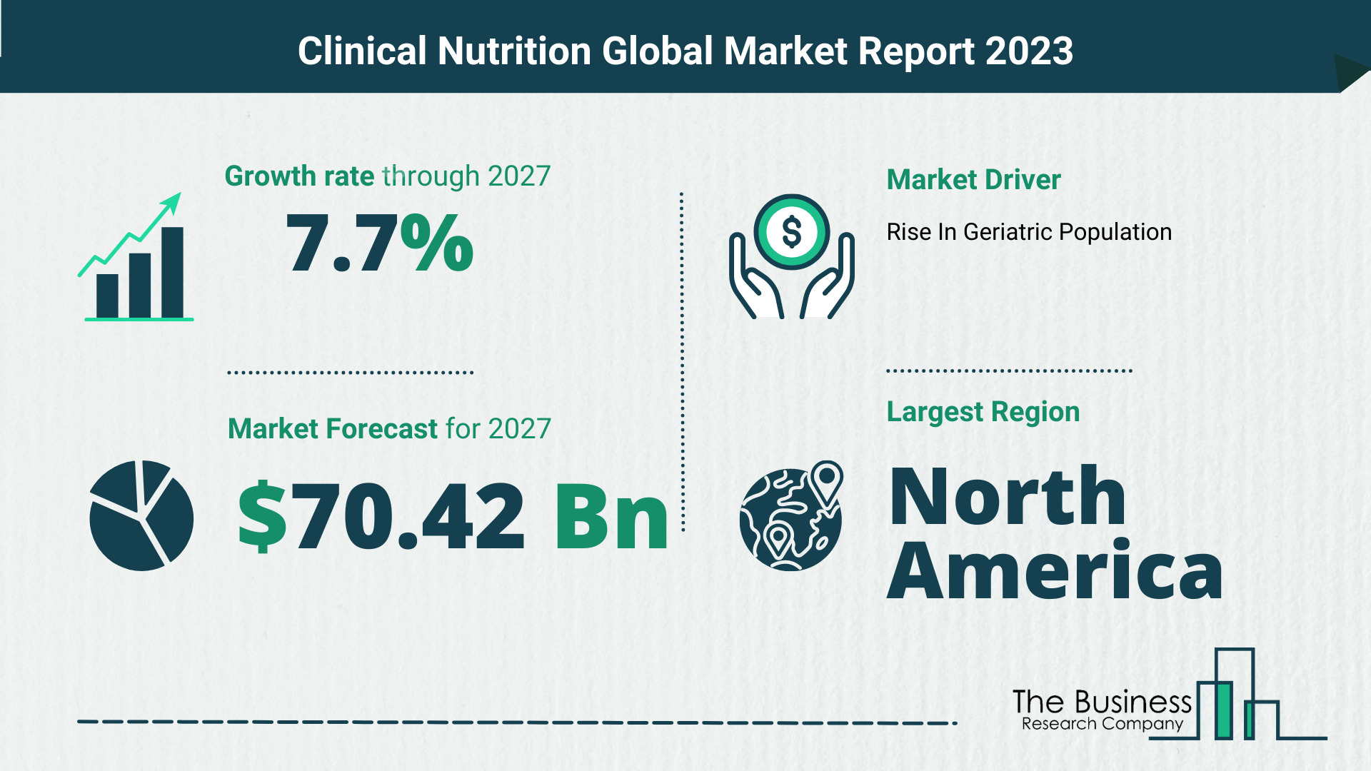 How Will The Clinical Nutrition Market Size Grow In The Coming Years?