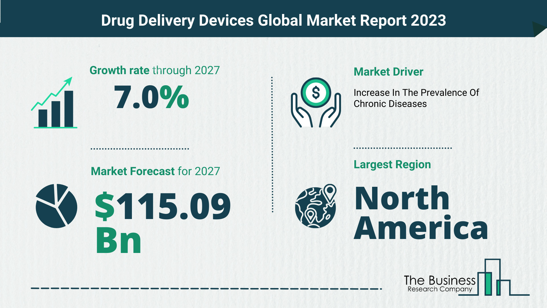 Global Drug Delivery Devices Market