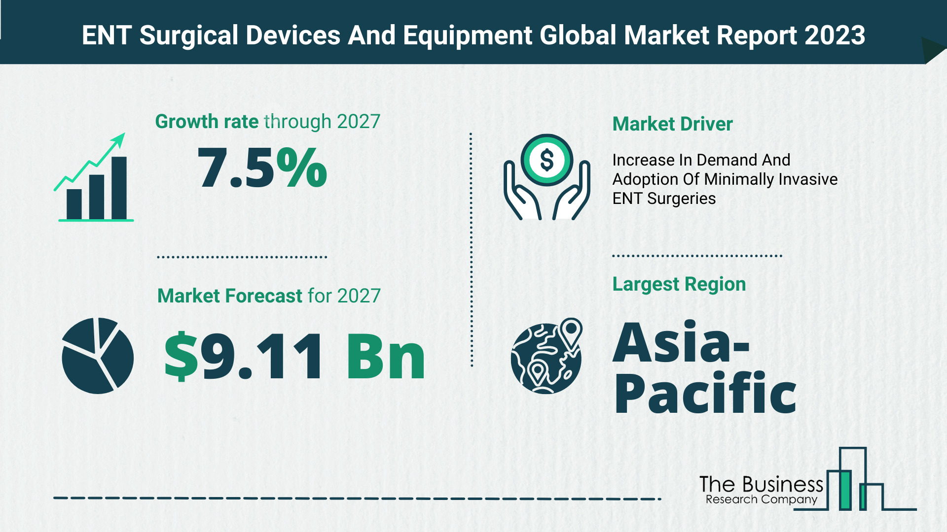 Global ENT Surgical Devices And Equipment Market Size