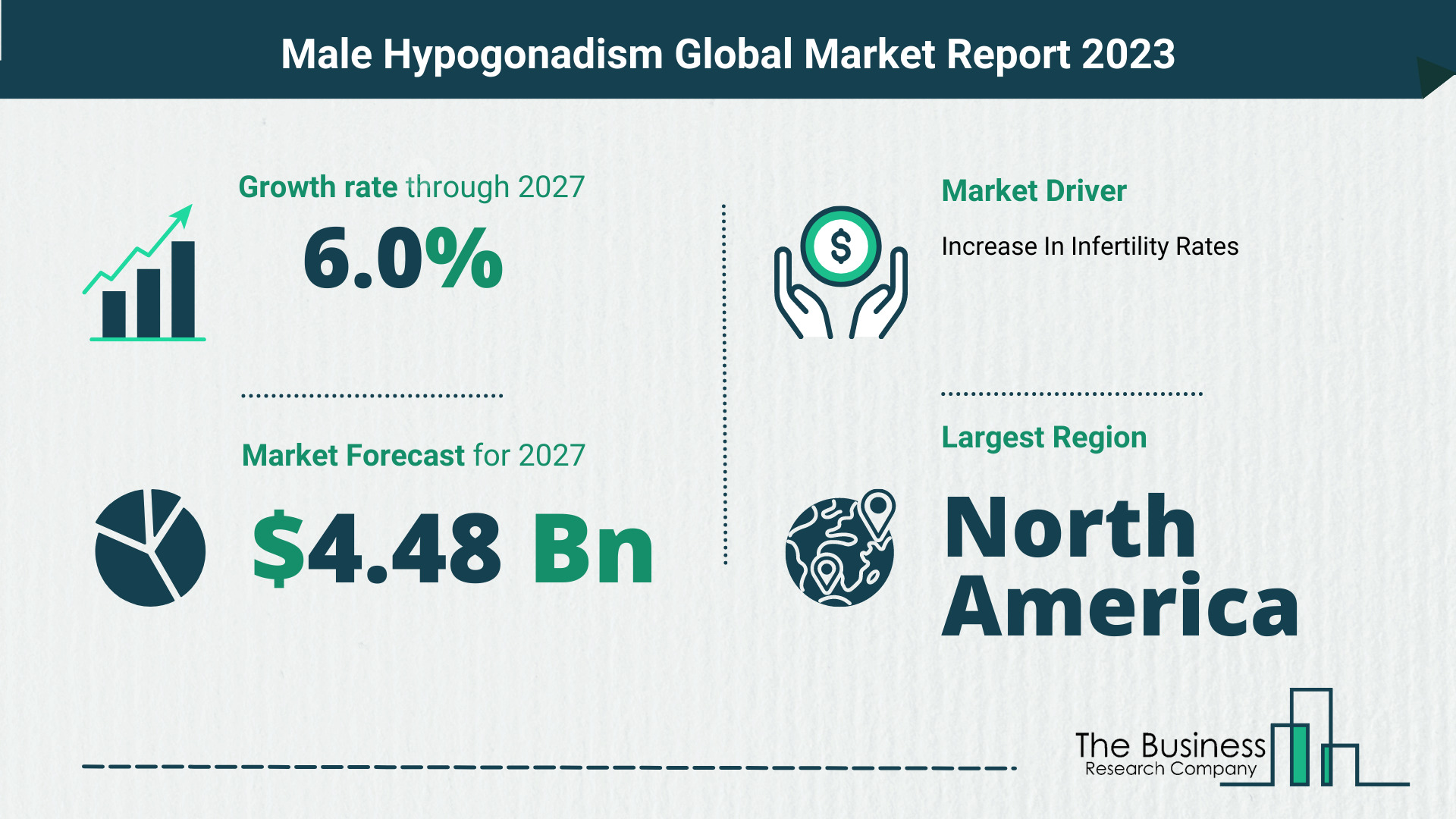 Global Male Hypogonadism Market