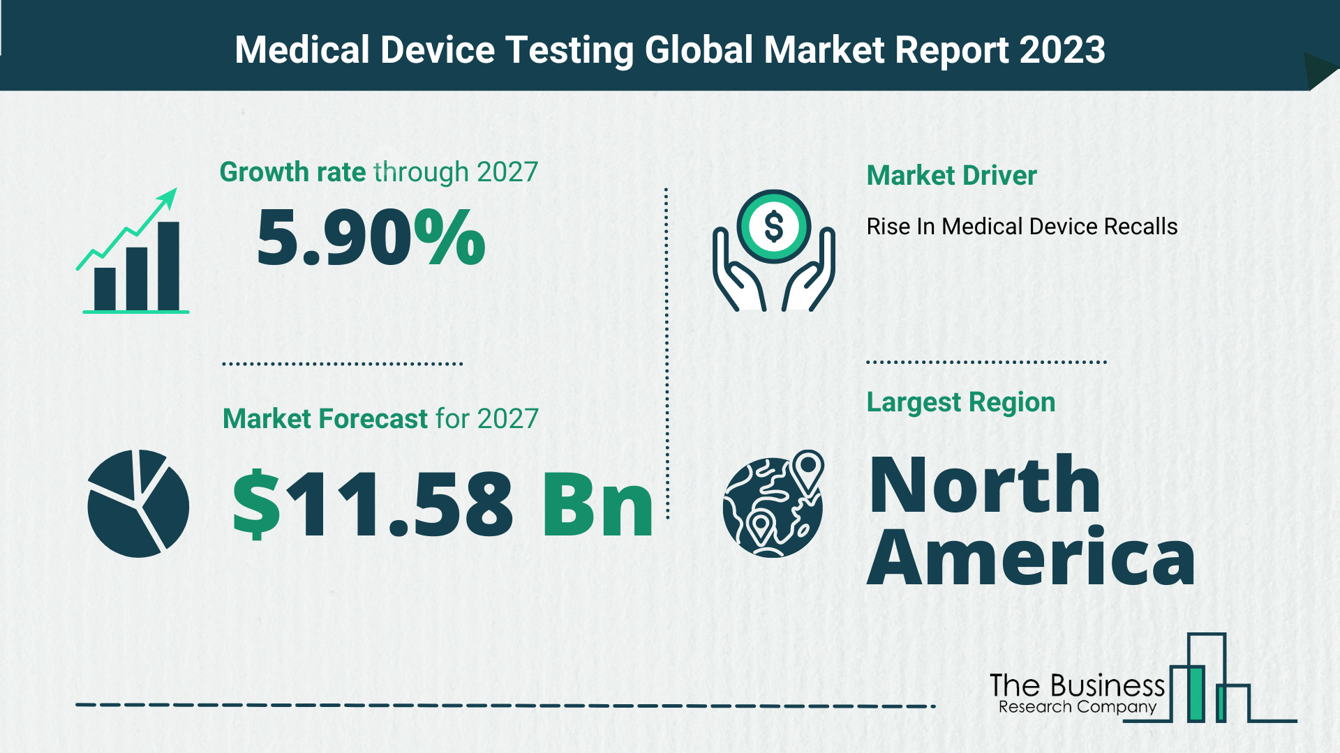 Global Medical Device Testing Market Opportunities And Strategies 2023